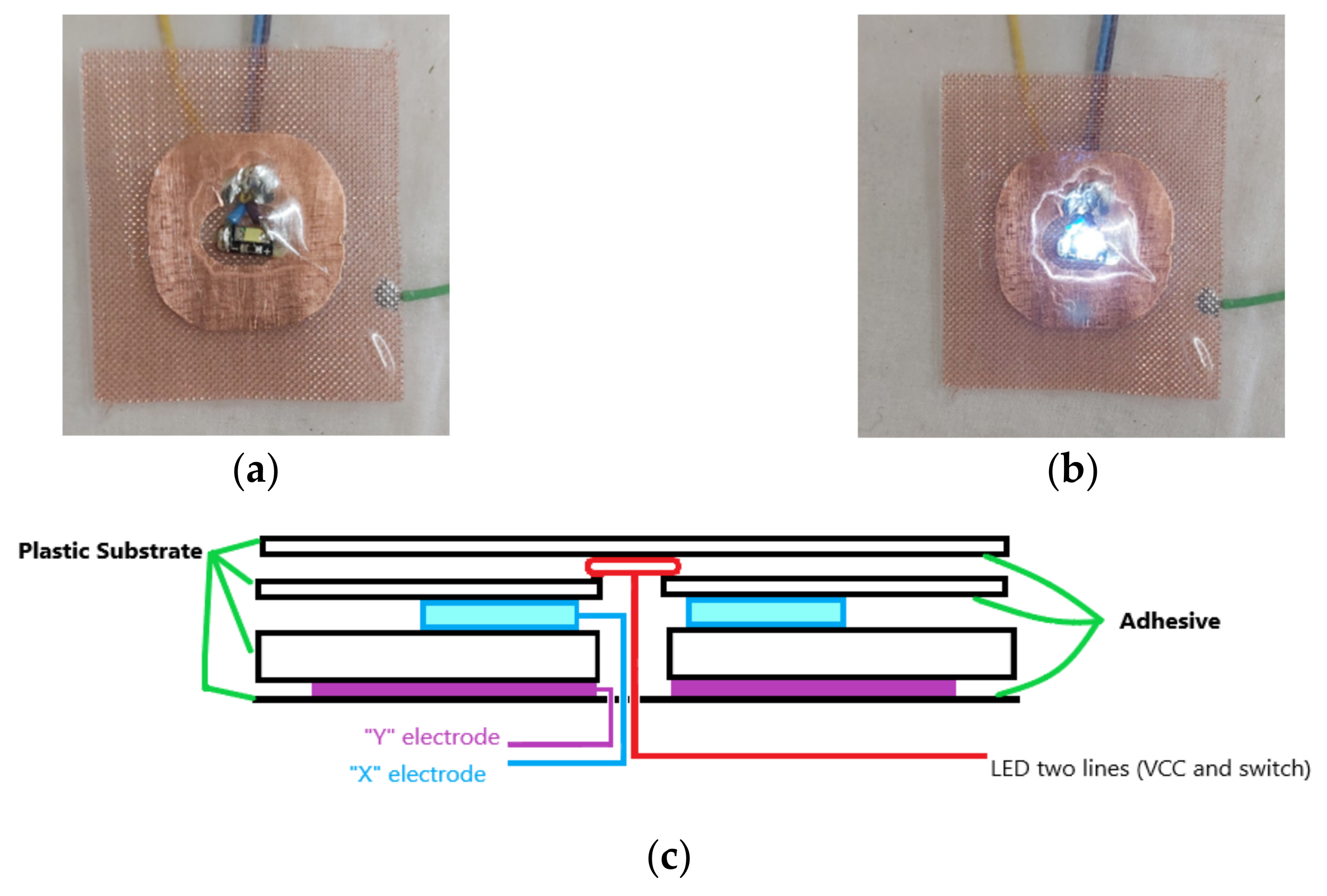 Sensors 21 08008 g007 550