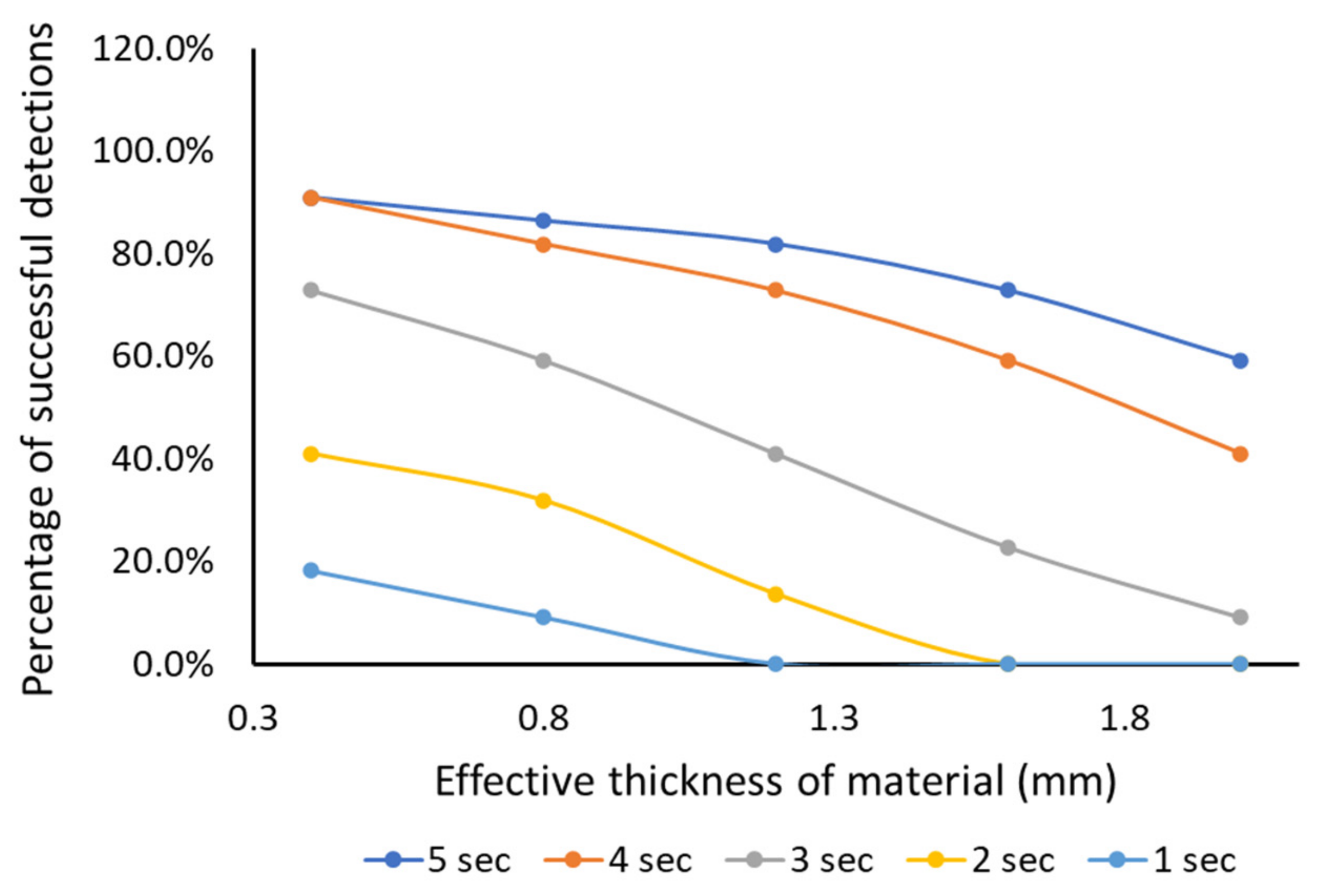 Sensors 21 08008 g009 550