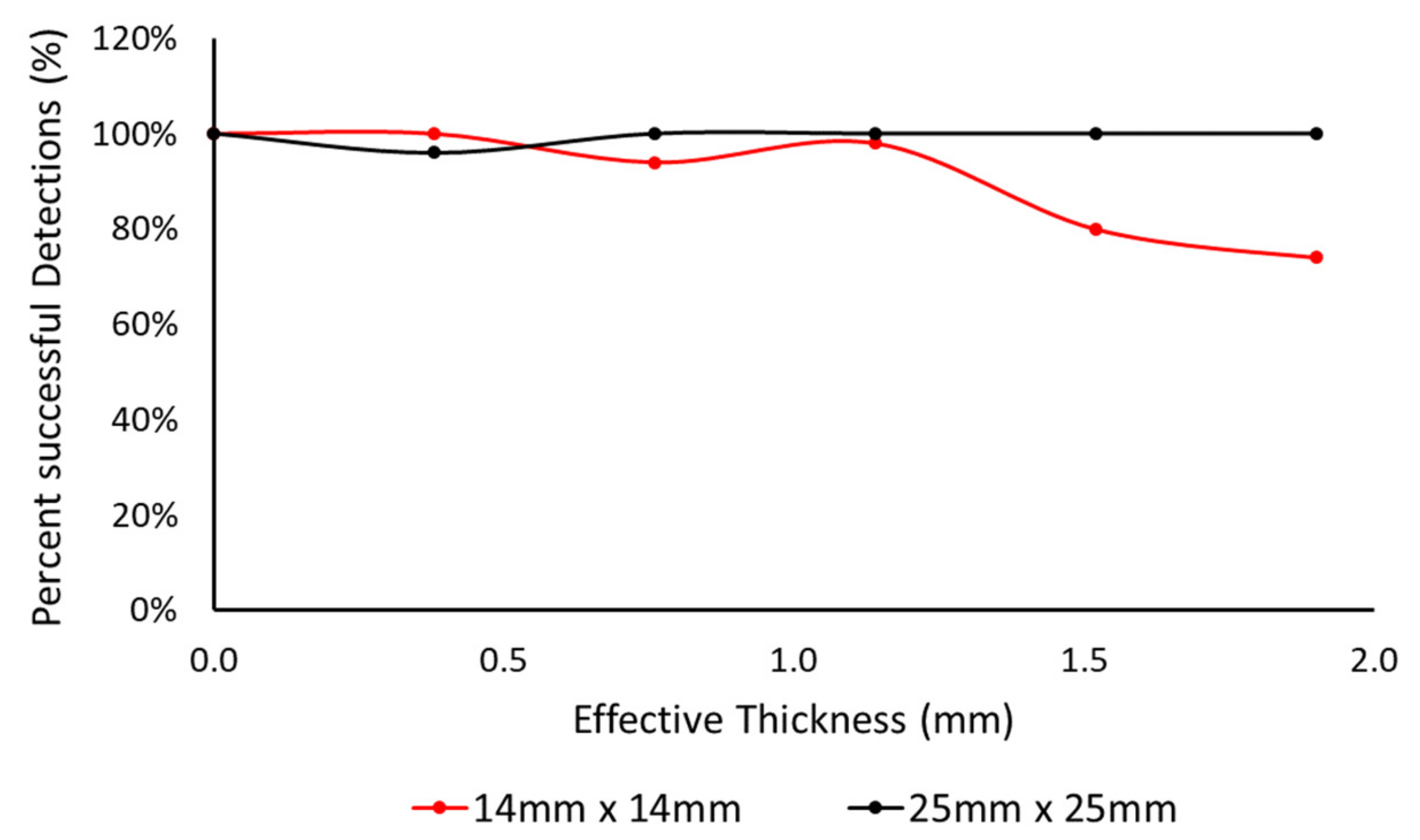 Sensors 21 08008 g011 550