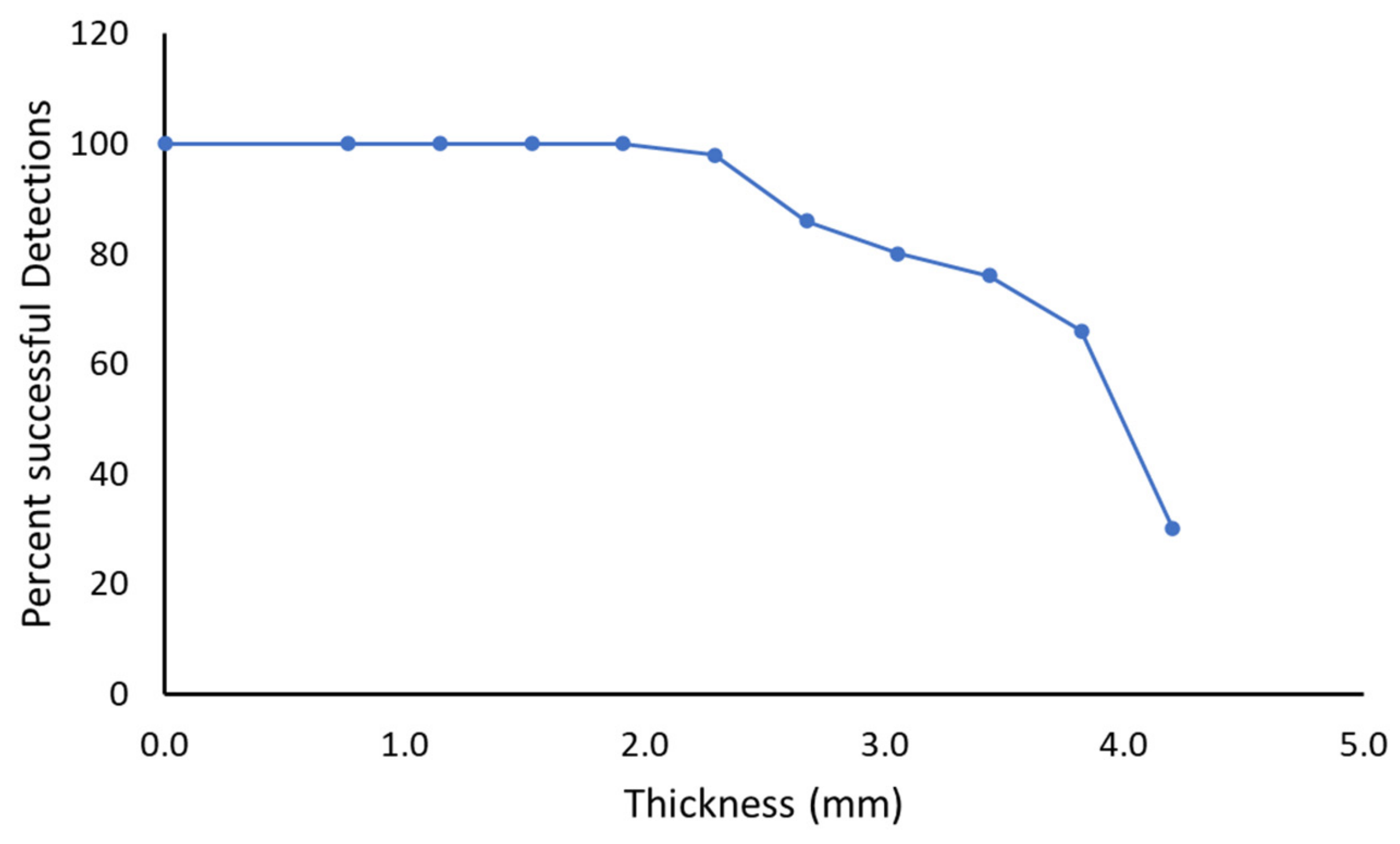 Sensors 21 08008 g012 550