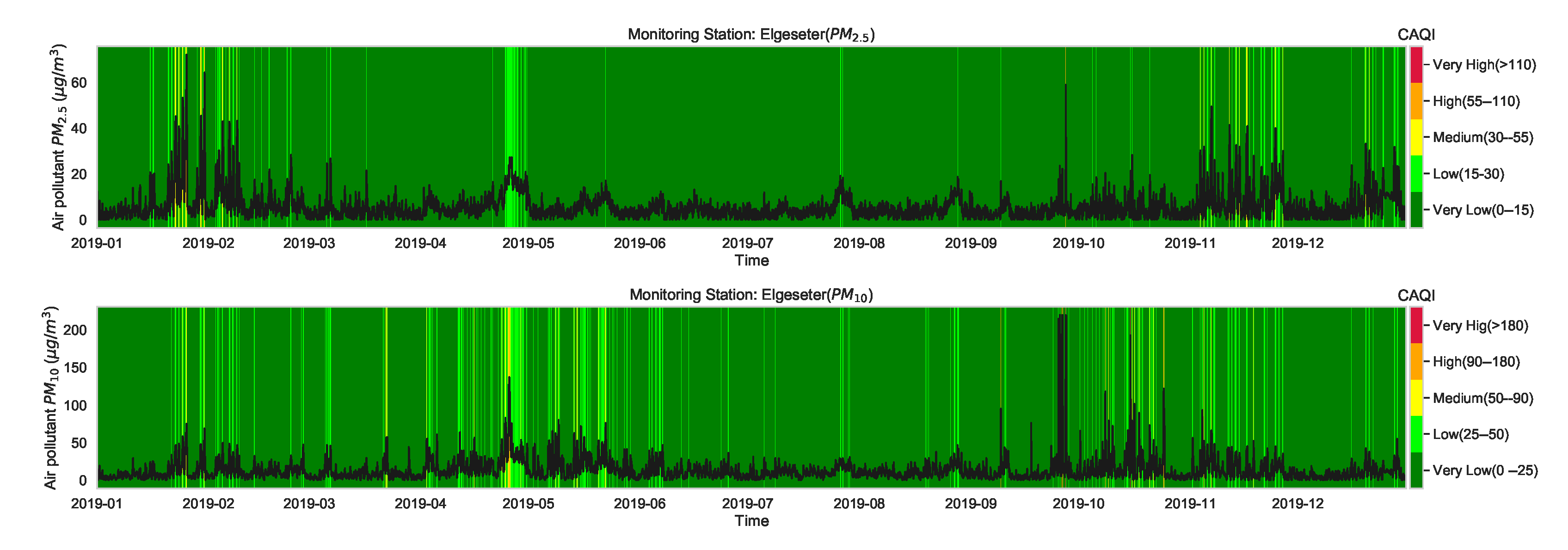Sensors 21 08009 g003 550