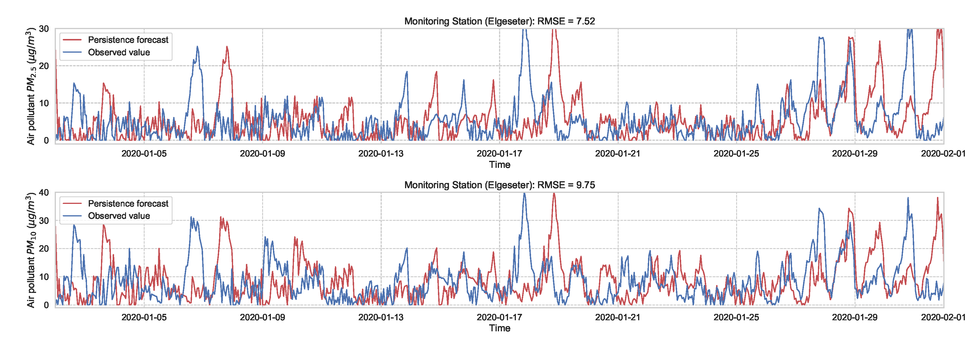 Sensors 21 08009 g004 550