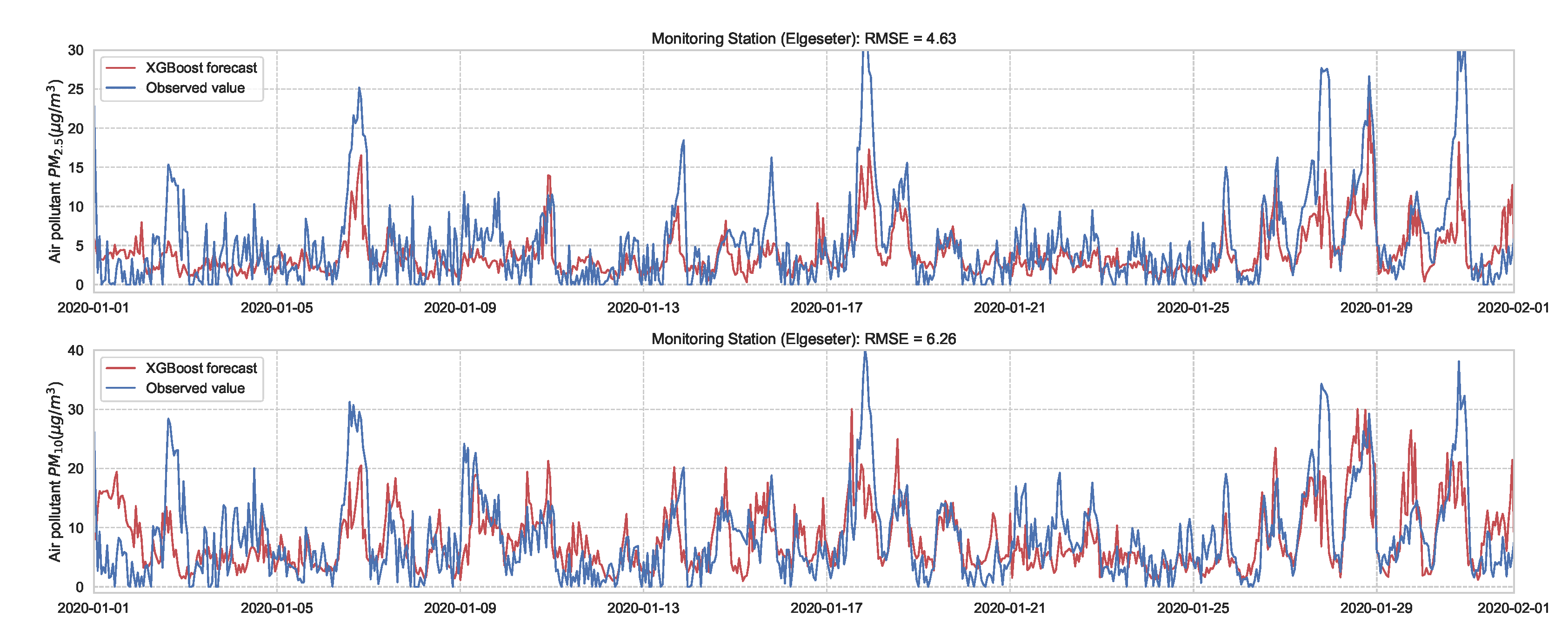 Sensors 21 08009 g005 550