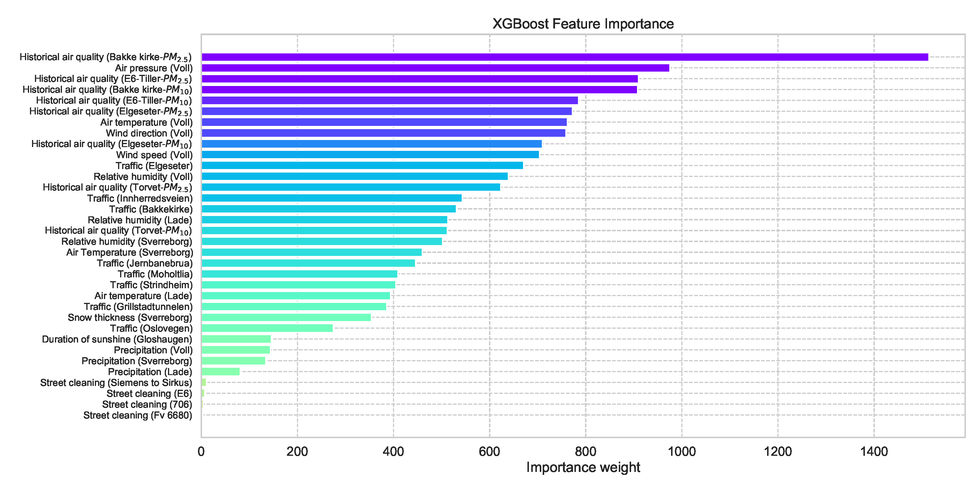 Sensors 21 08009 g006 550