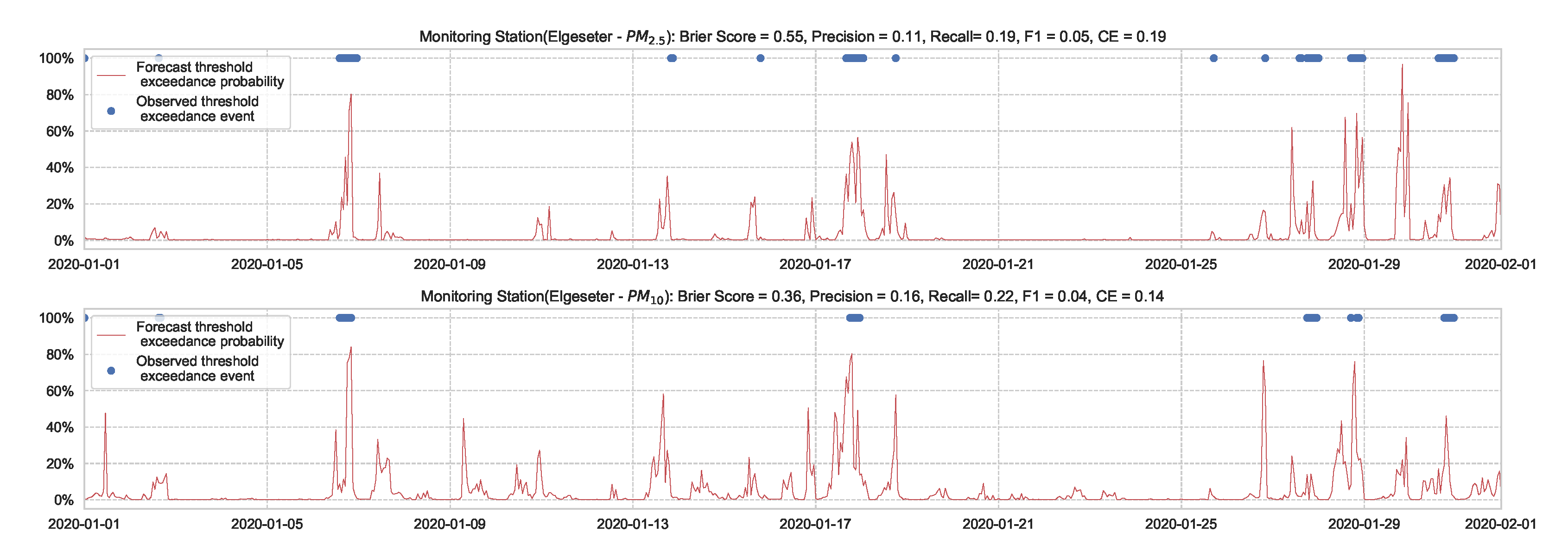 Sensors 21 08009 g007 550