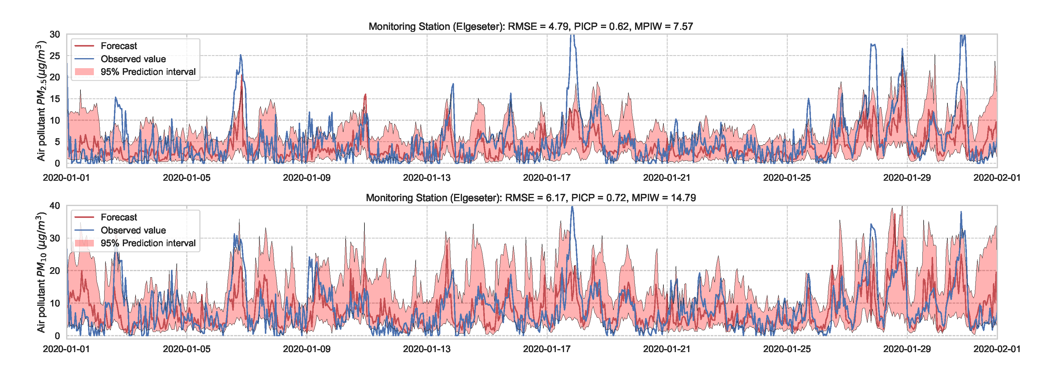 Sensors 21 08009 g008 550