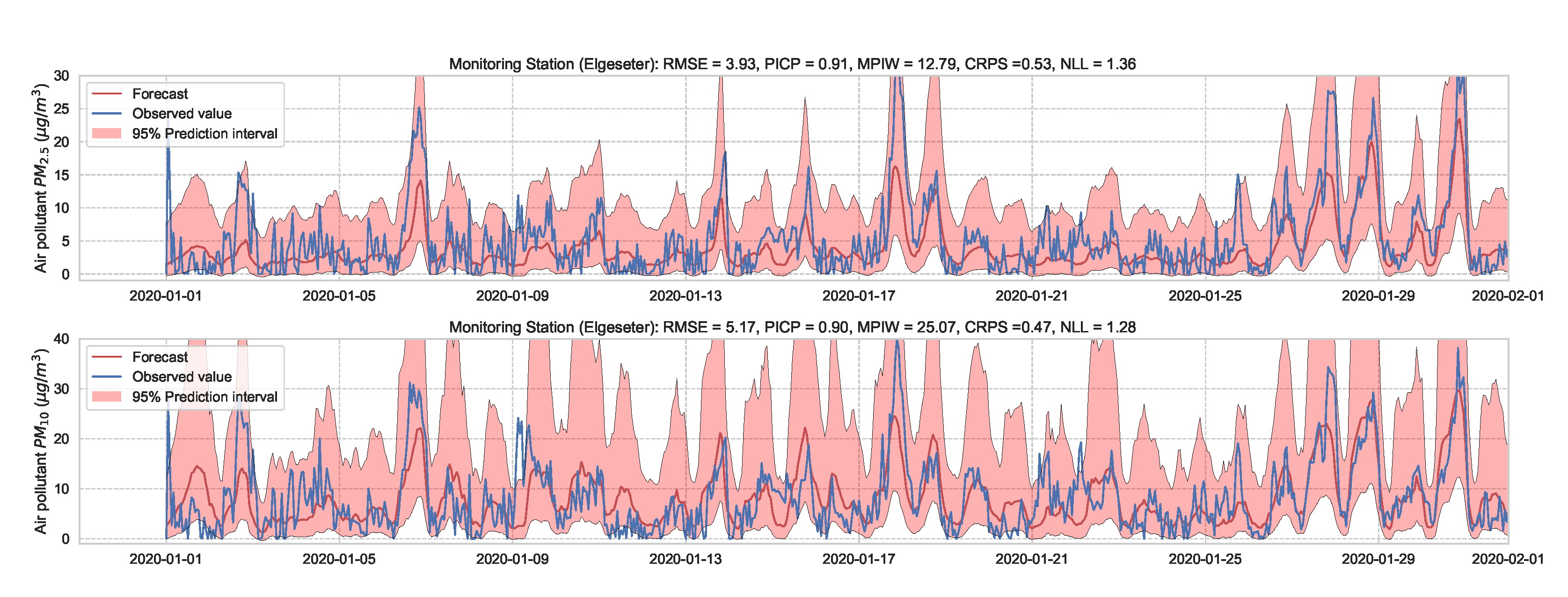Sensors 21 08009 g010 550