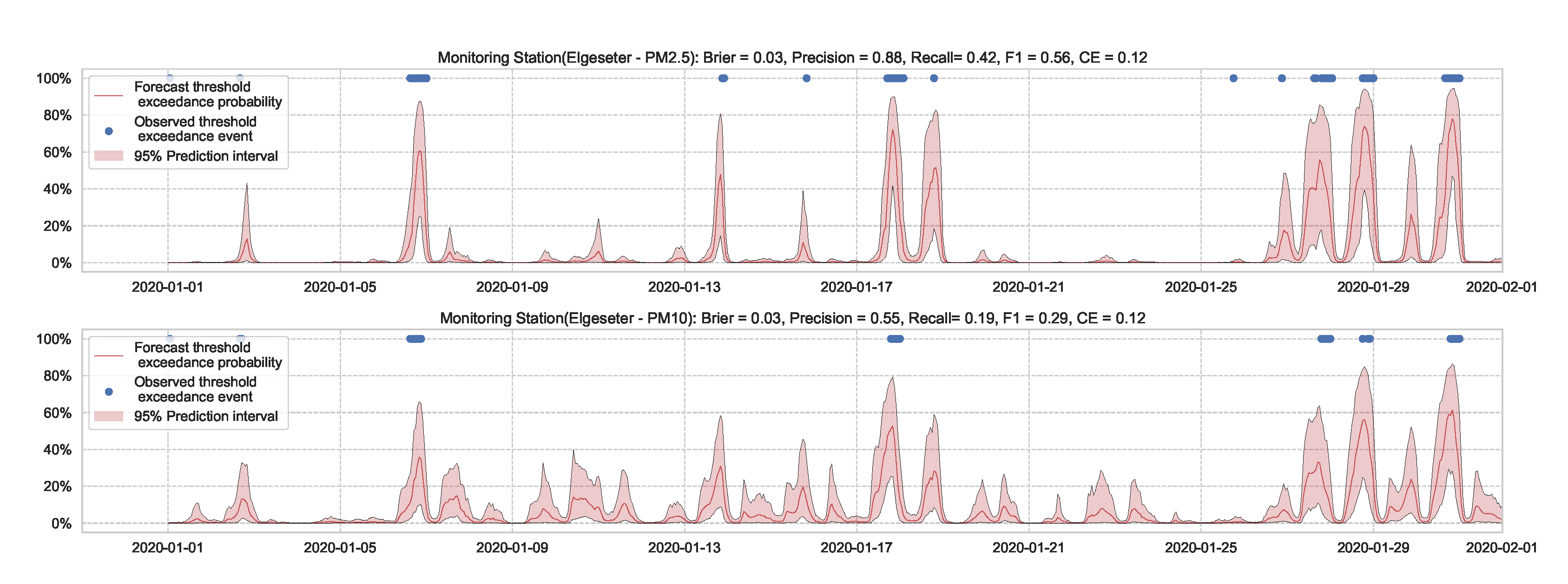 Sensors 21 08009 g011 550
