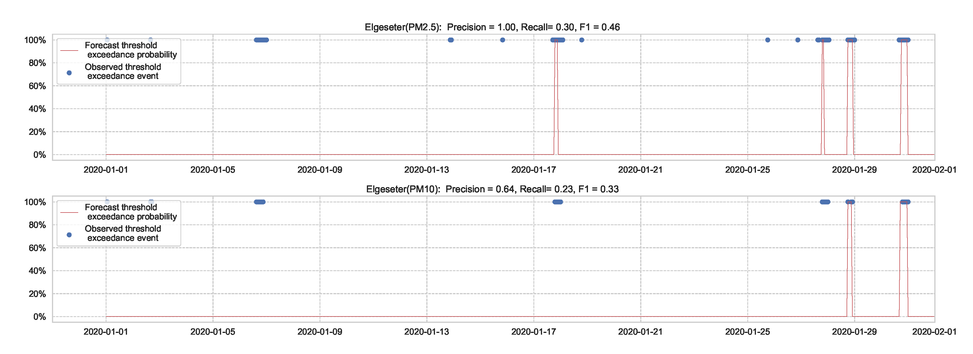 Sensors 21 08009 g012 550