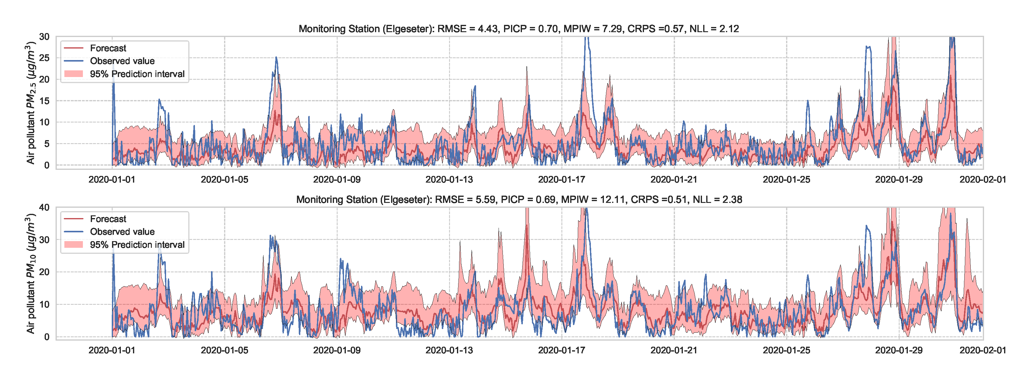 Sensors 21 08009 g013 550