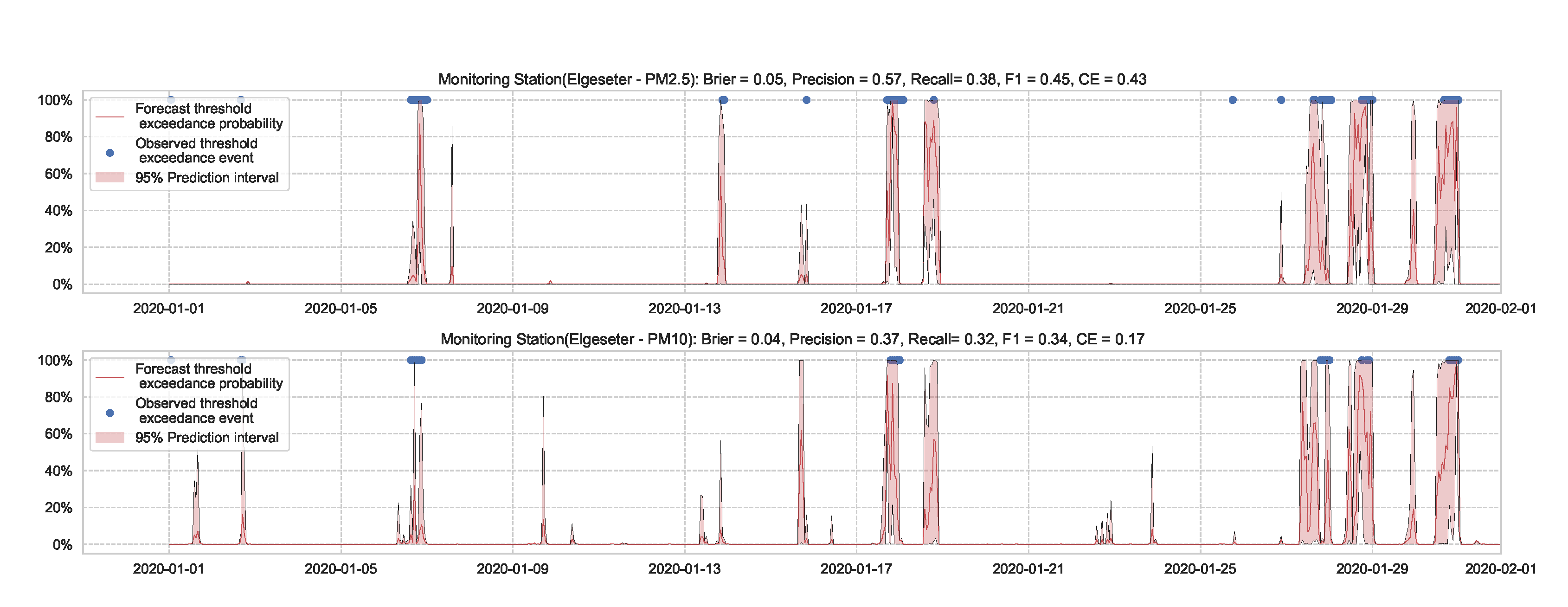 Sensors 21 08009 g014 550