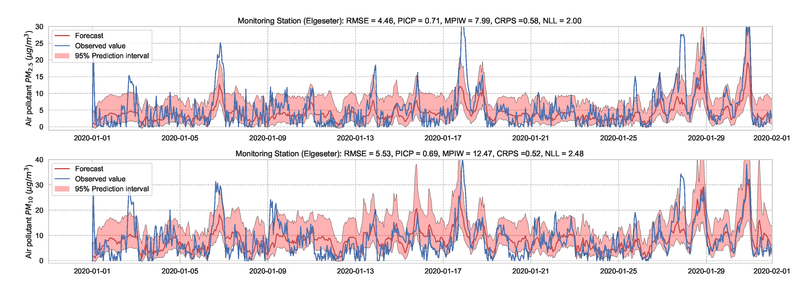 Sensors 21 08009 g015 550