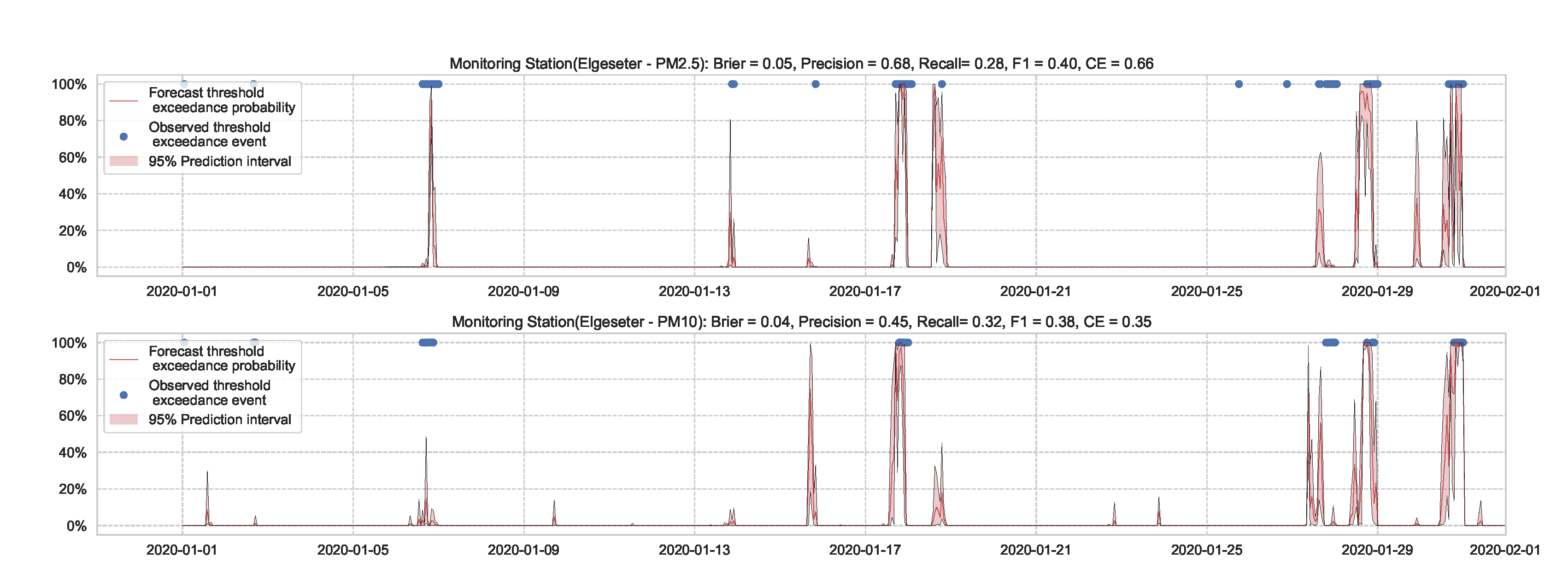 Sensors 21 08009 g016 550