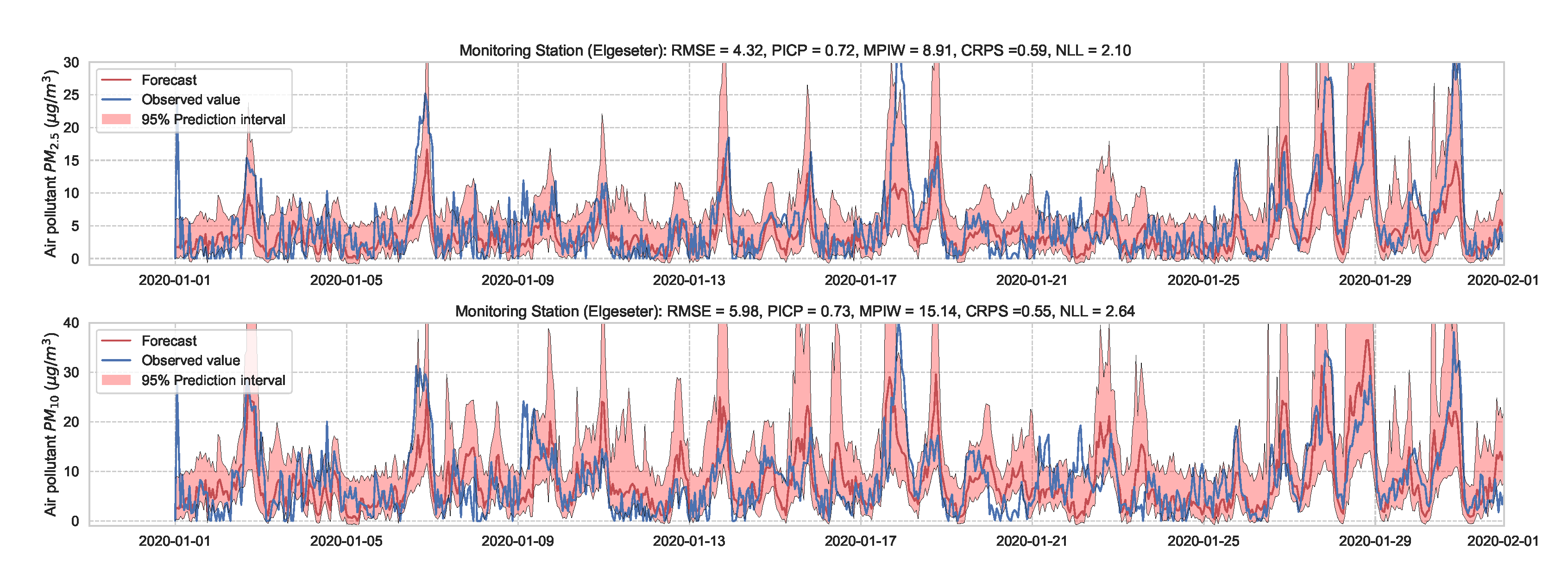 Sensors 21 08009 g017 550