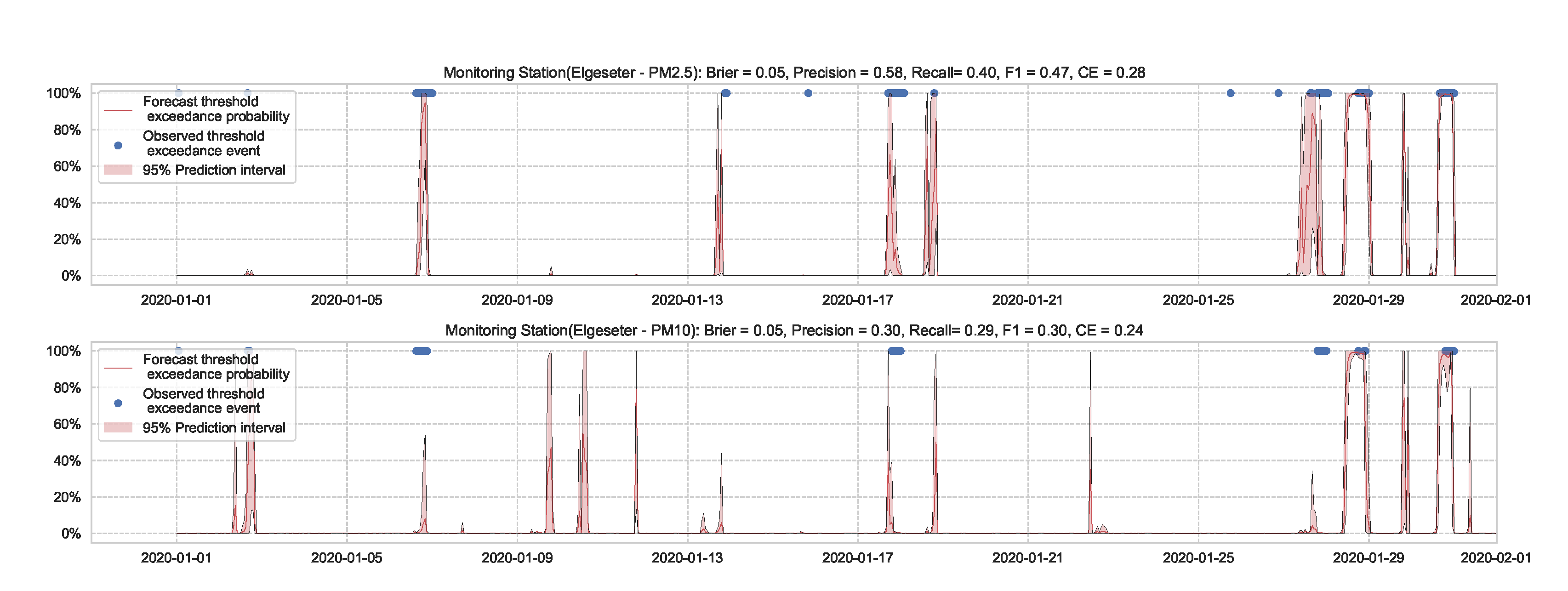 Sensors 21 08009 g018 550
