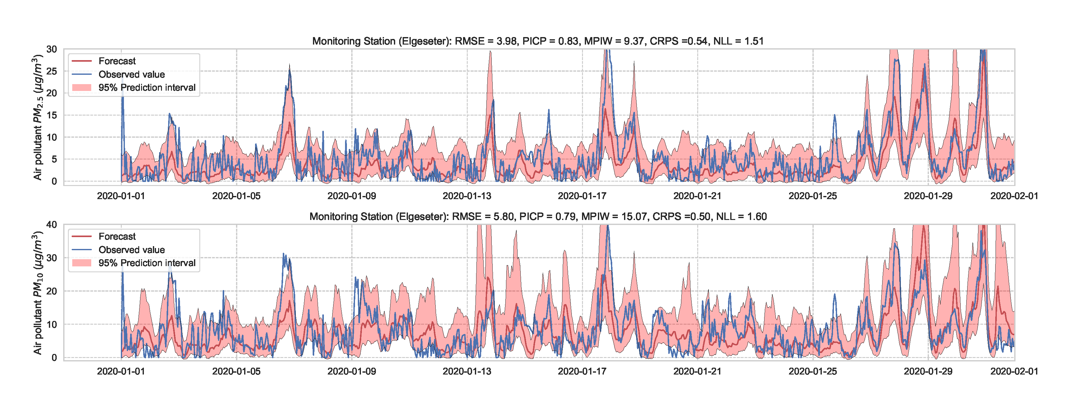 Sensors 21 08009 g019 550