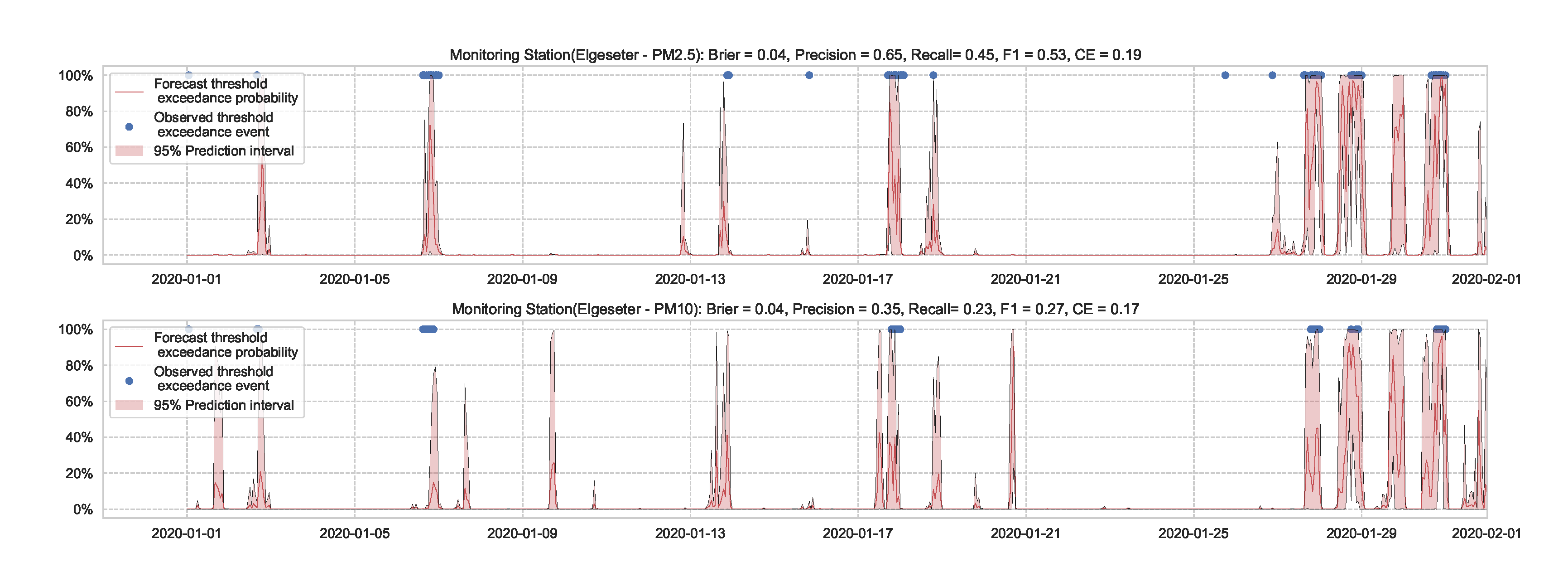 Sensors 21 08009 g020 550