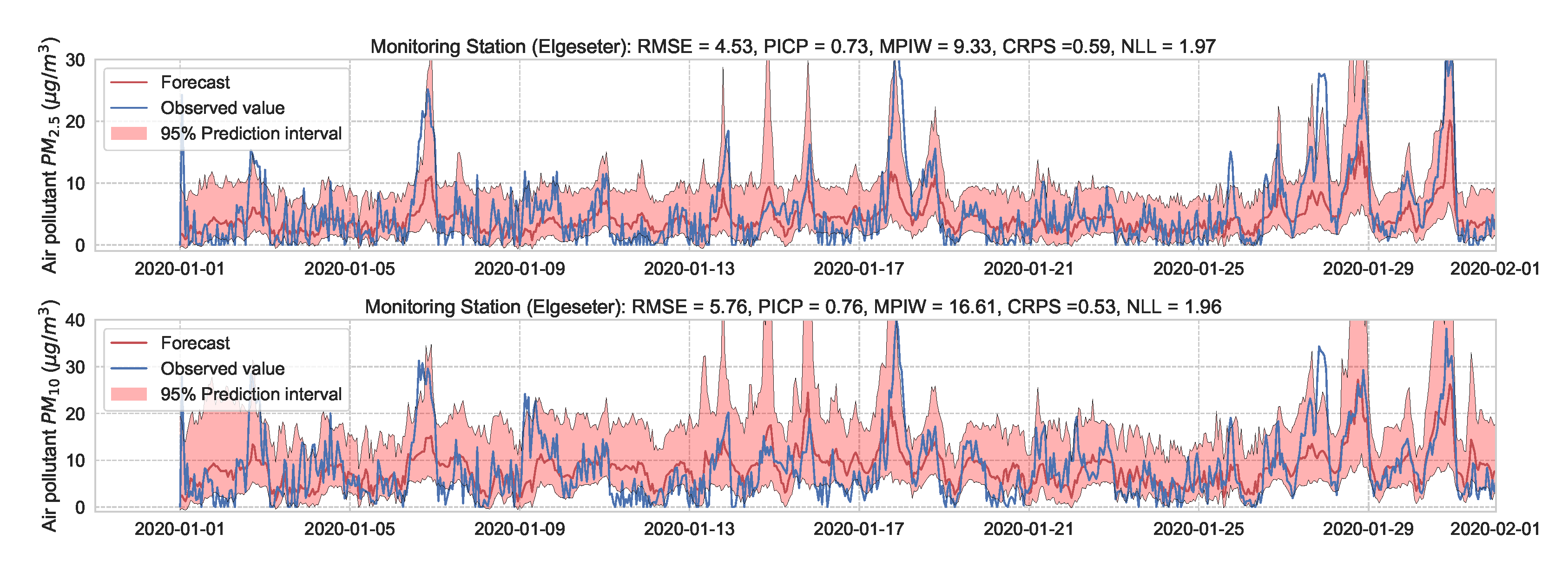 Sensors 21 08009 g021 550