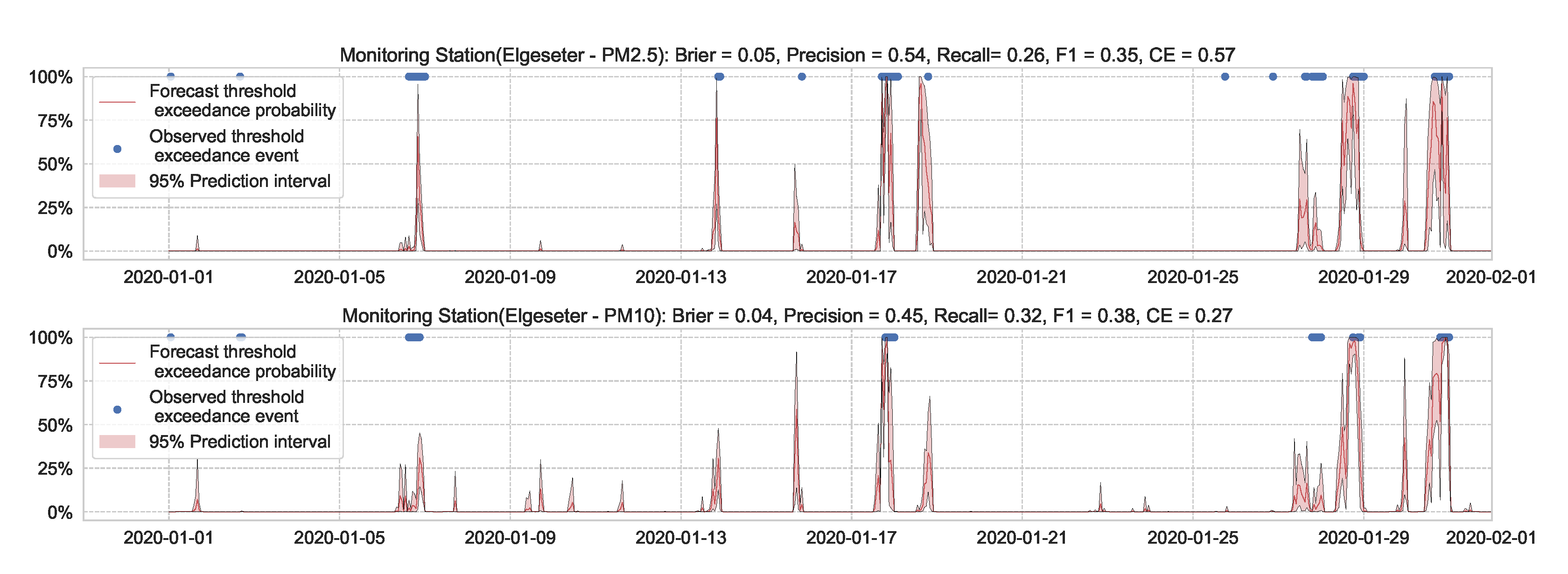 Sensors 21 08009 g022 550