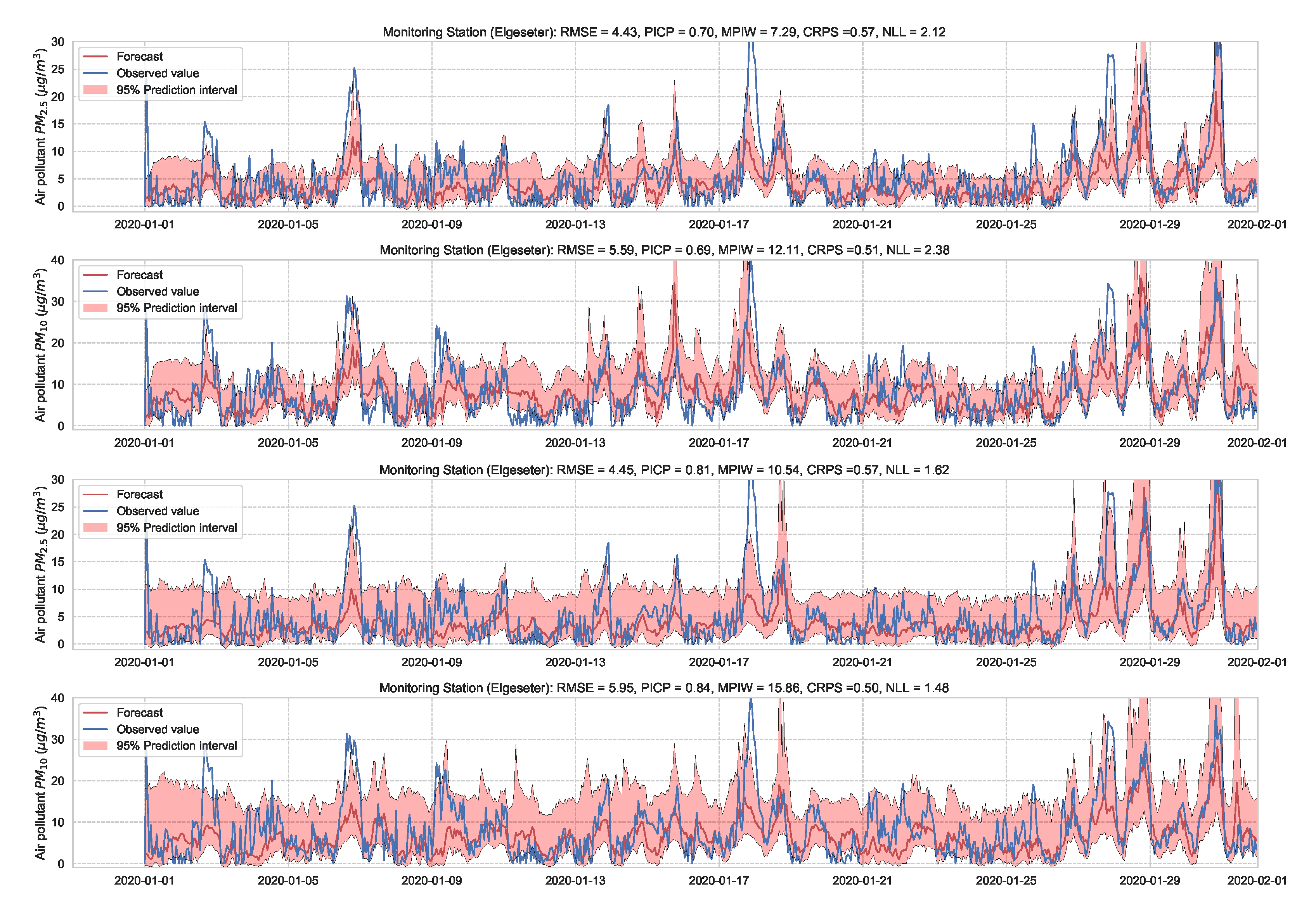 Sensors 21 08009 g023 550