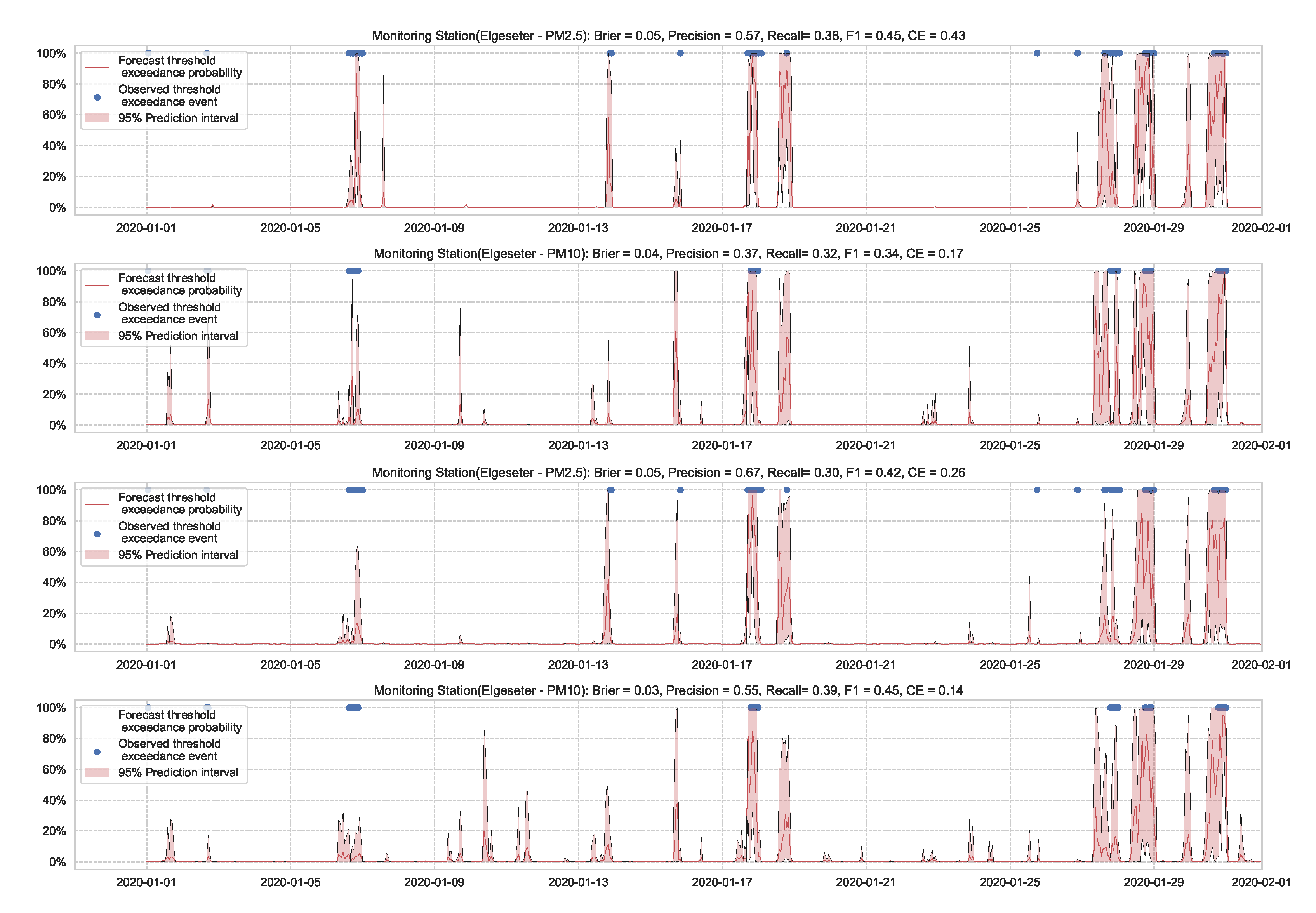 Sensors 21 08009 g024 550