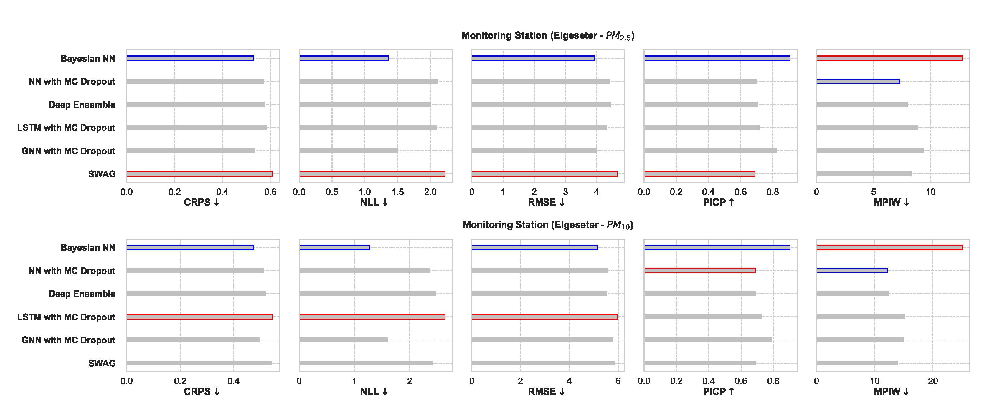 Sensors 21 08009 g025 550
