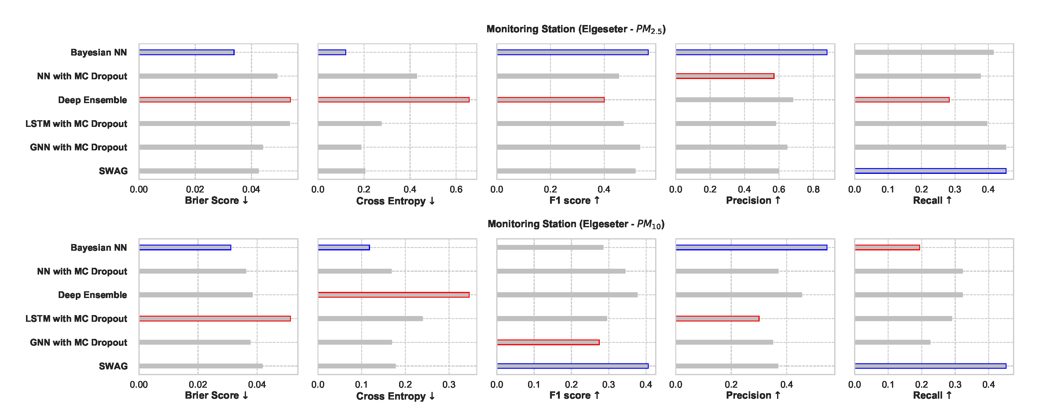 Sensors 21 08009 g026 550