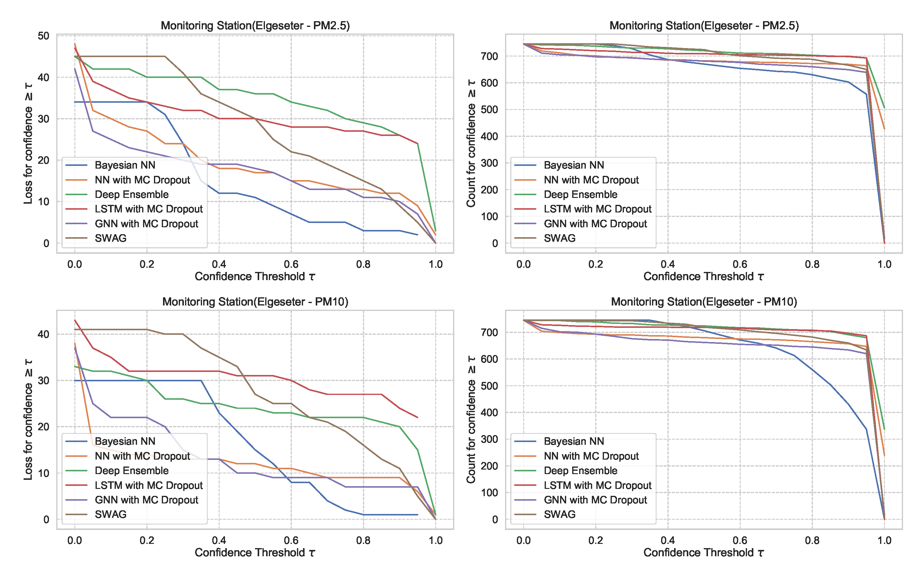 Sensors 21 08009 g027 550