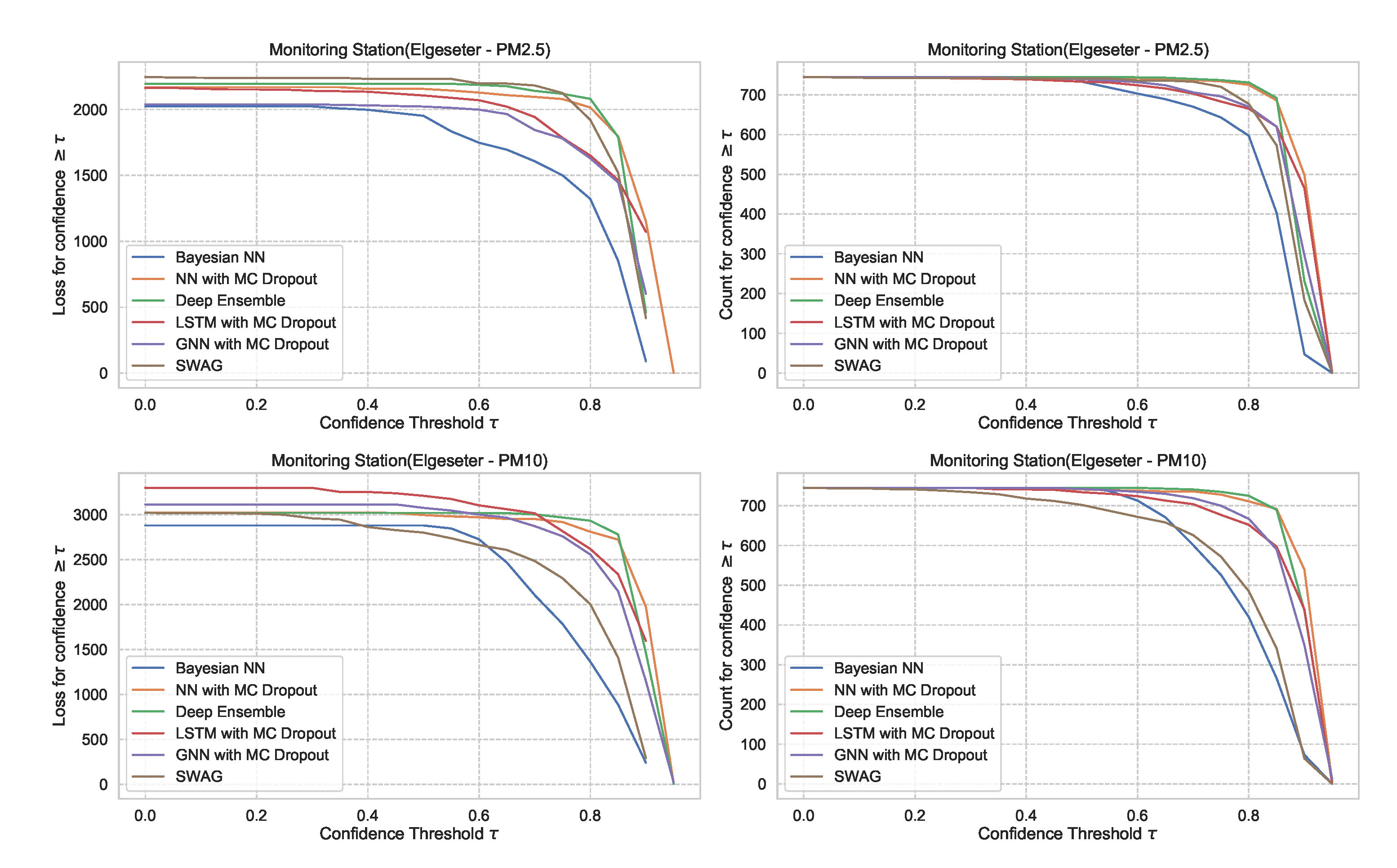 Sensors 21 08009 g028 550