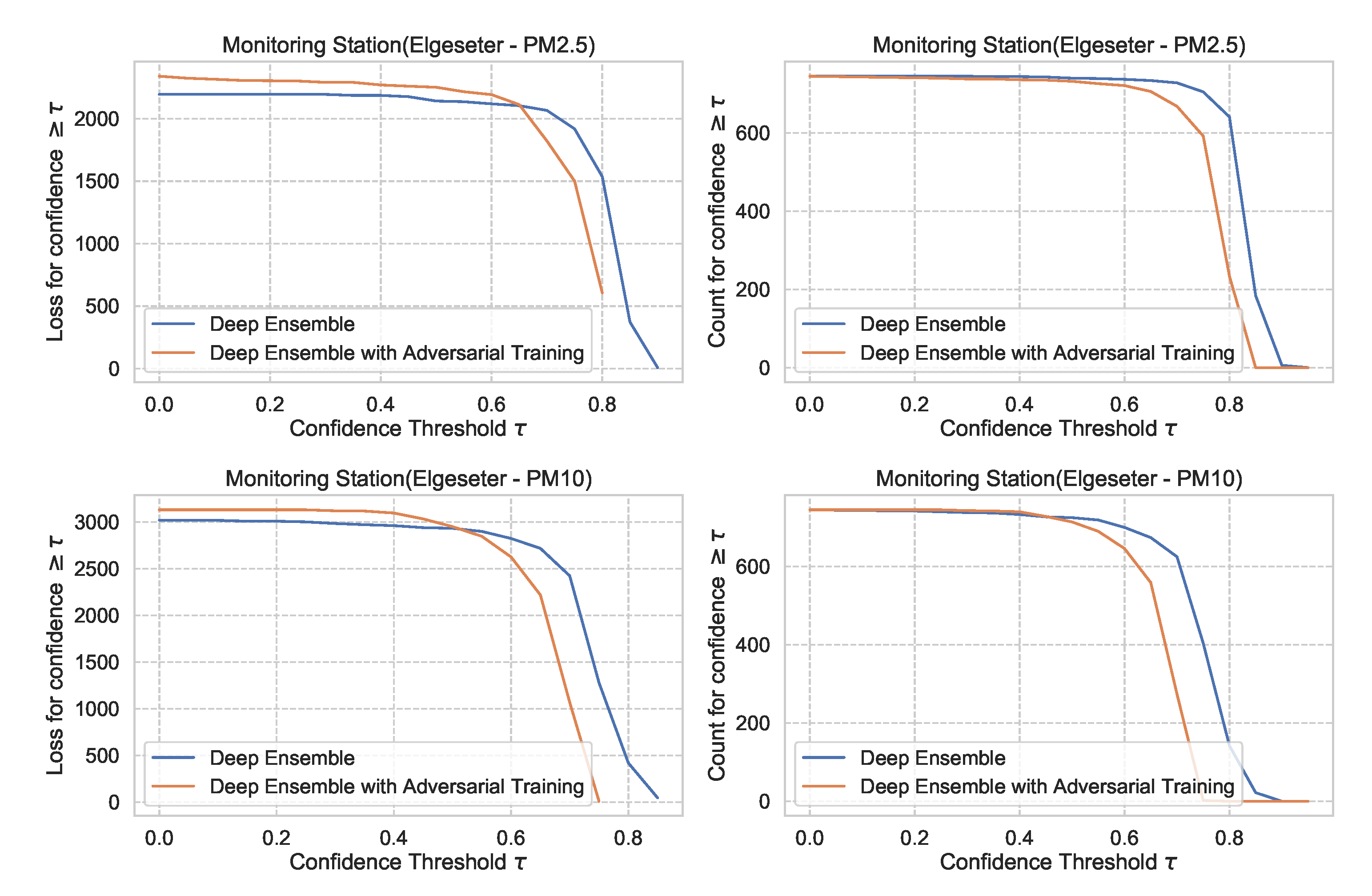 Sensors 21 08009 g029 550