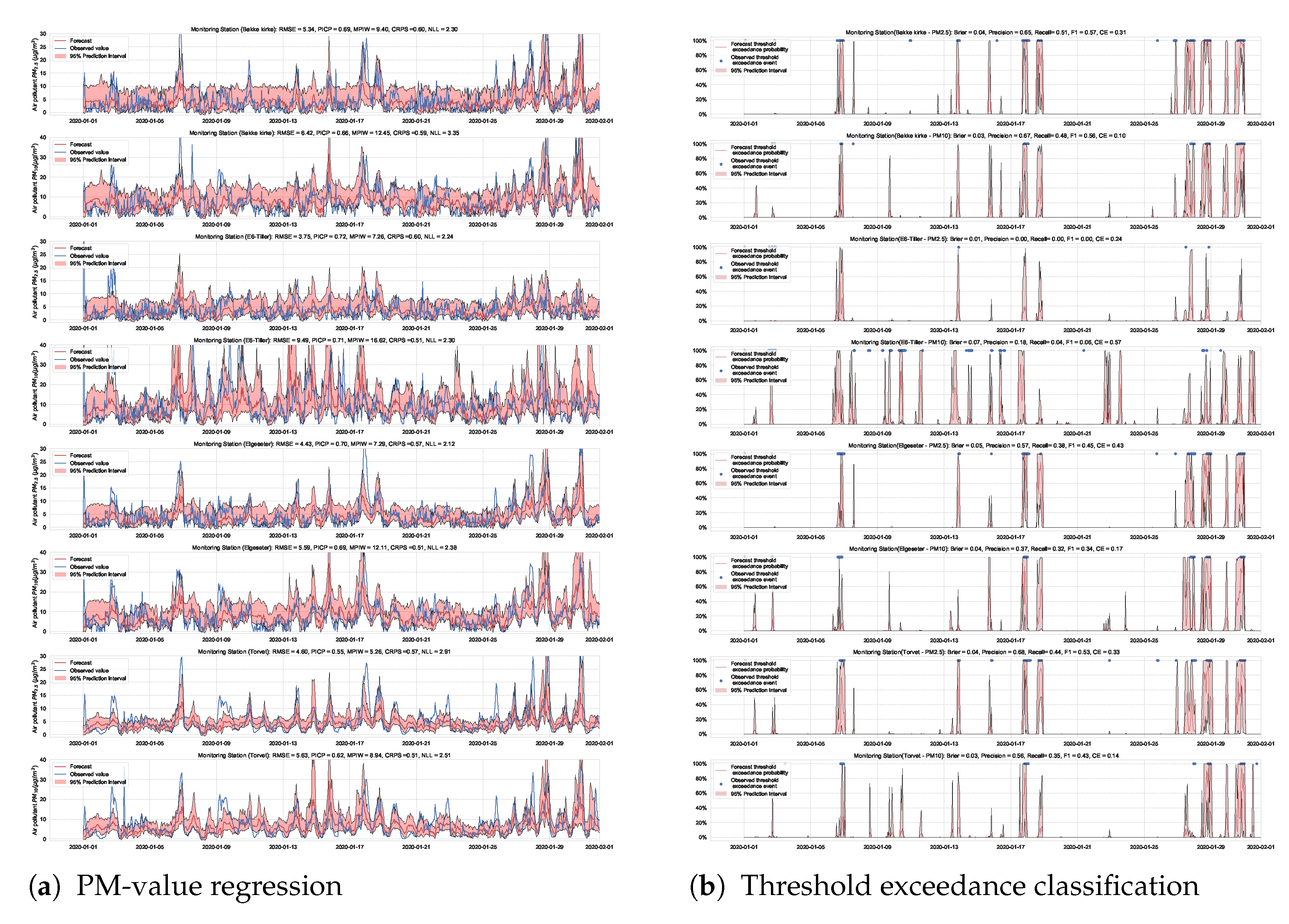 Sensors 21 08009 g0a10 550