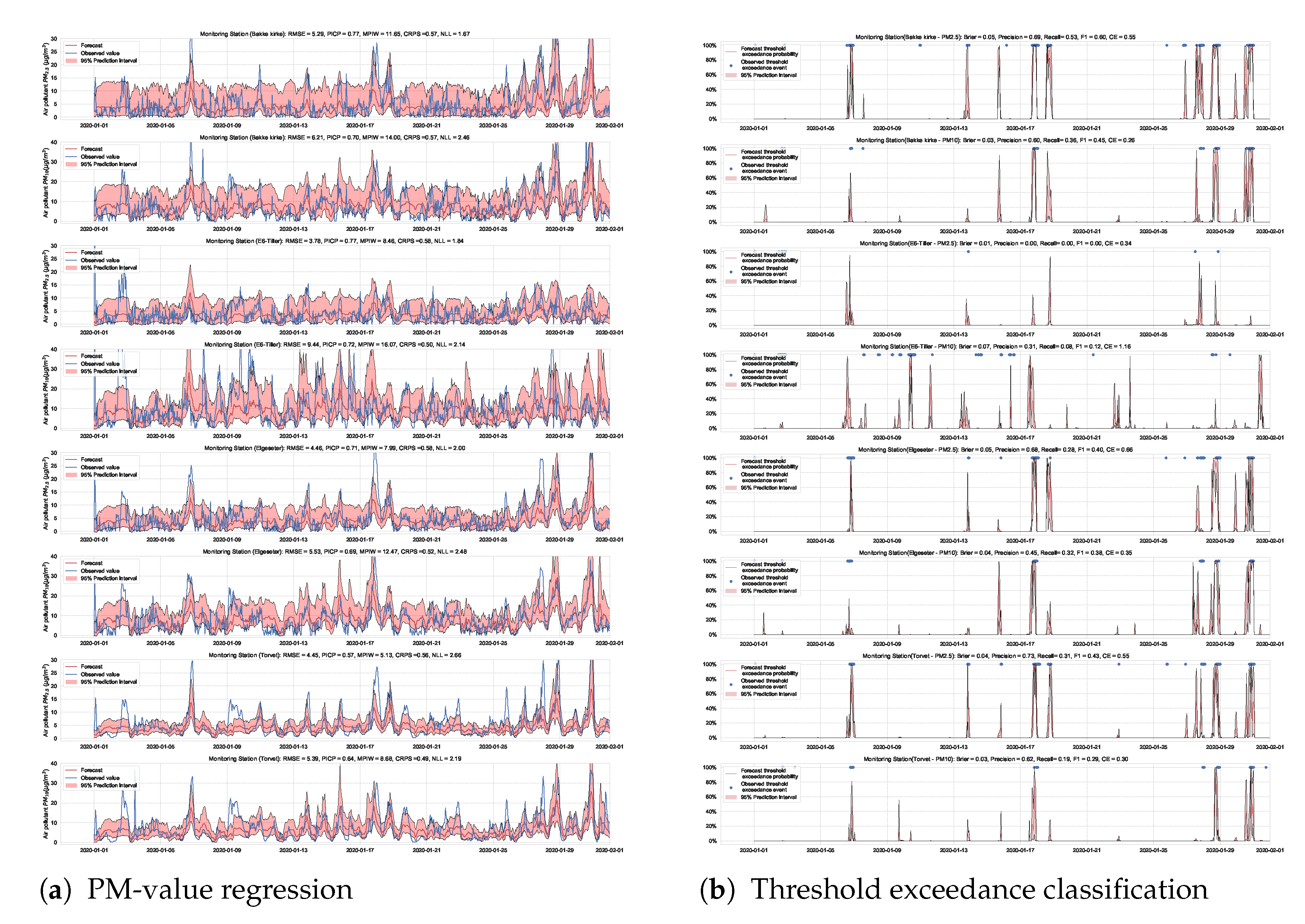Sensors 21 08009 g0a11 550