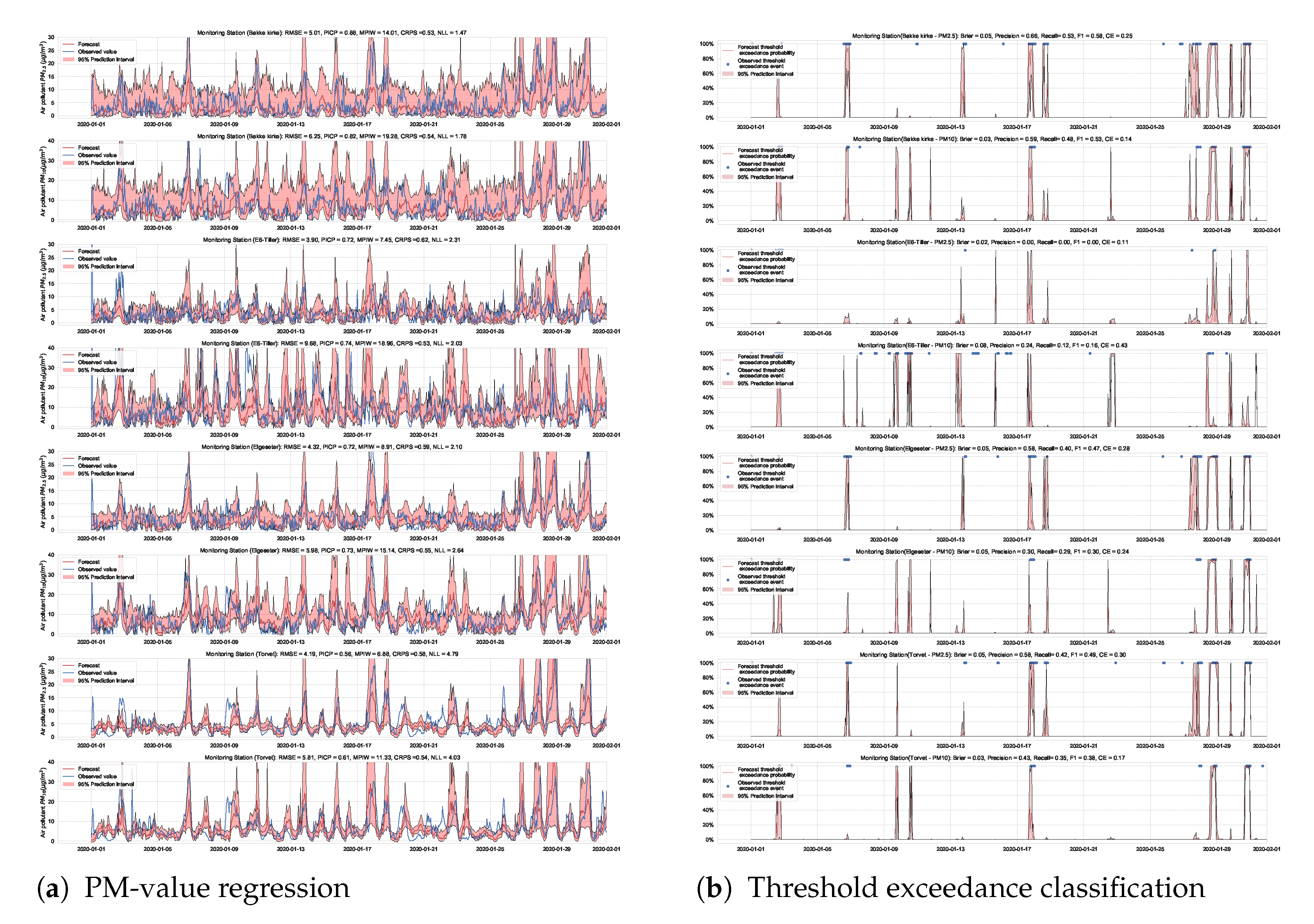 Sensors 21 08009 g0a12 550