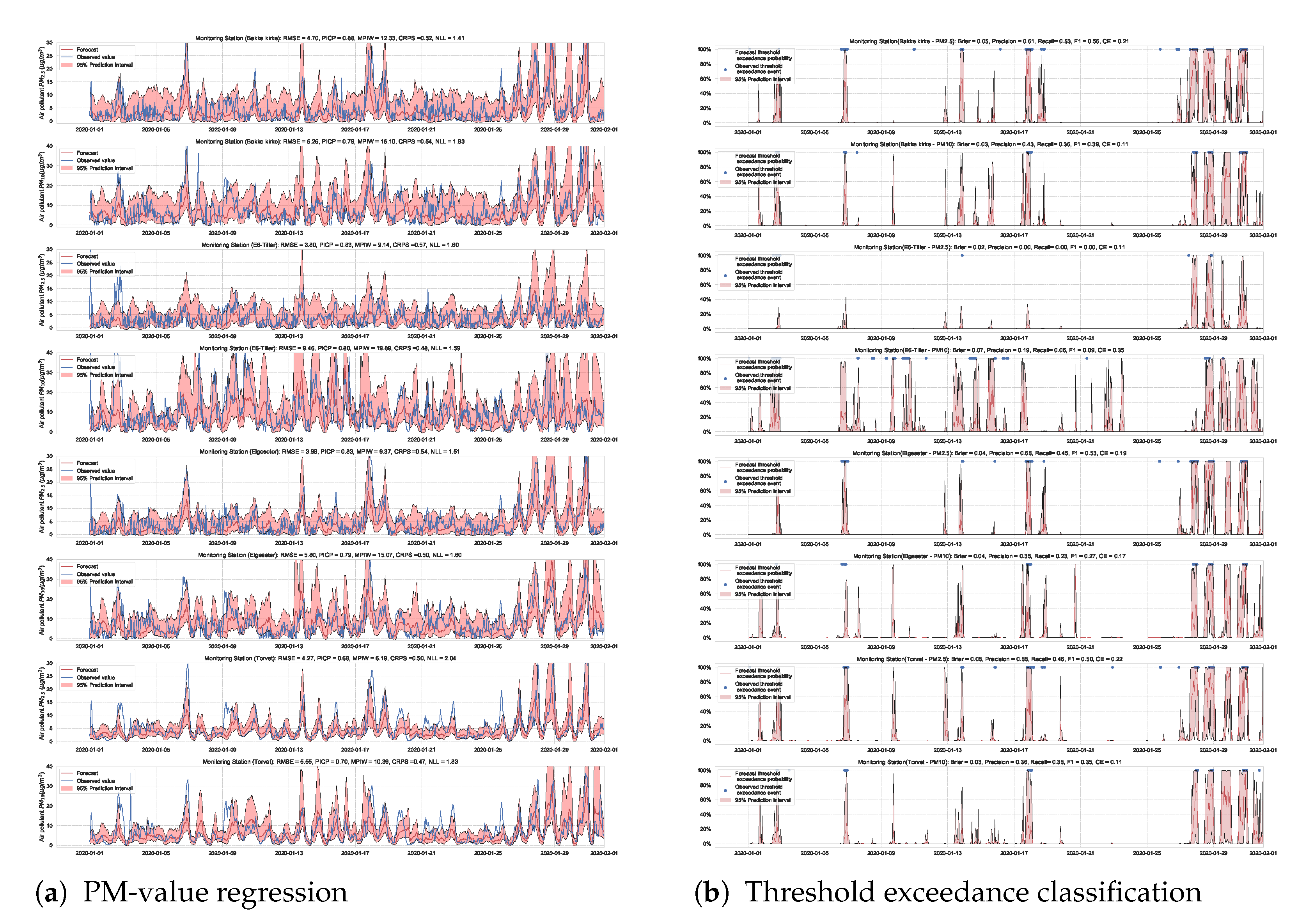 Sensors 21 08009 g0a13 550