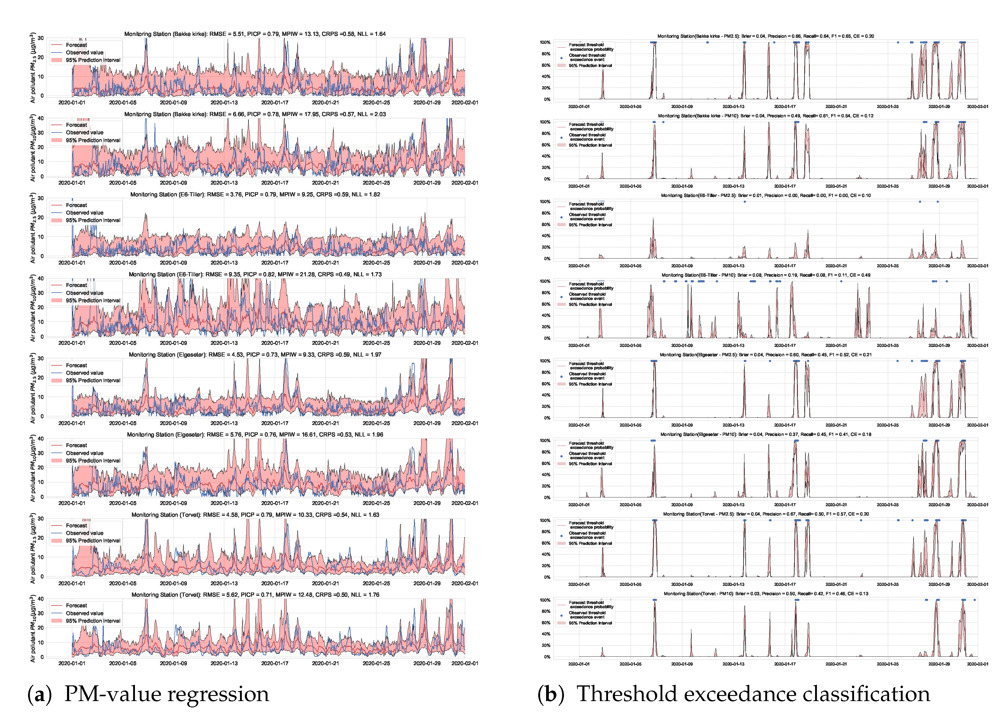 Sensors 21 08009 g0a14 550