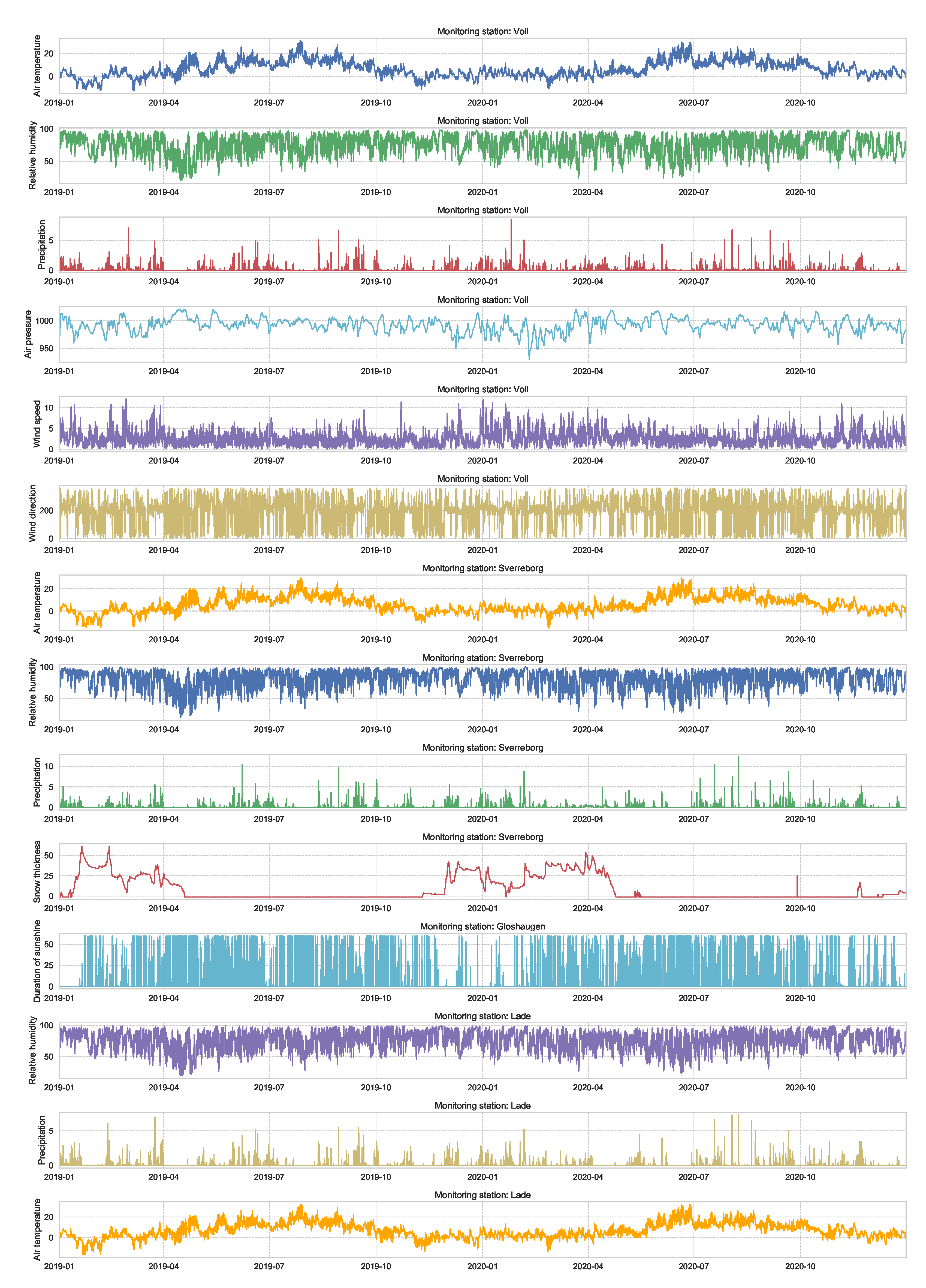 Sensors 21 08009 g0a2 550
