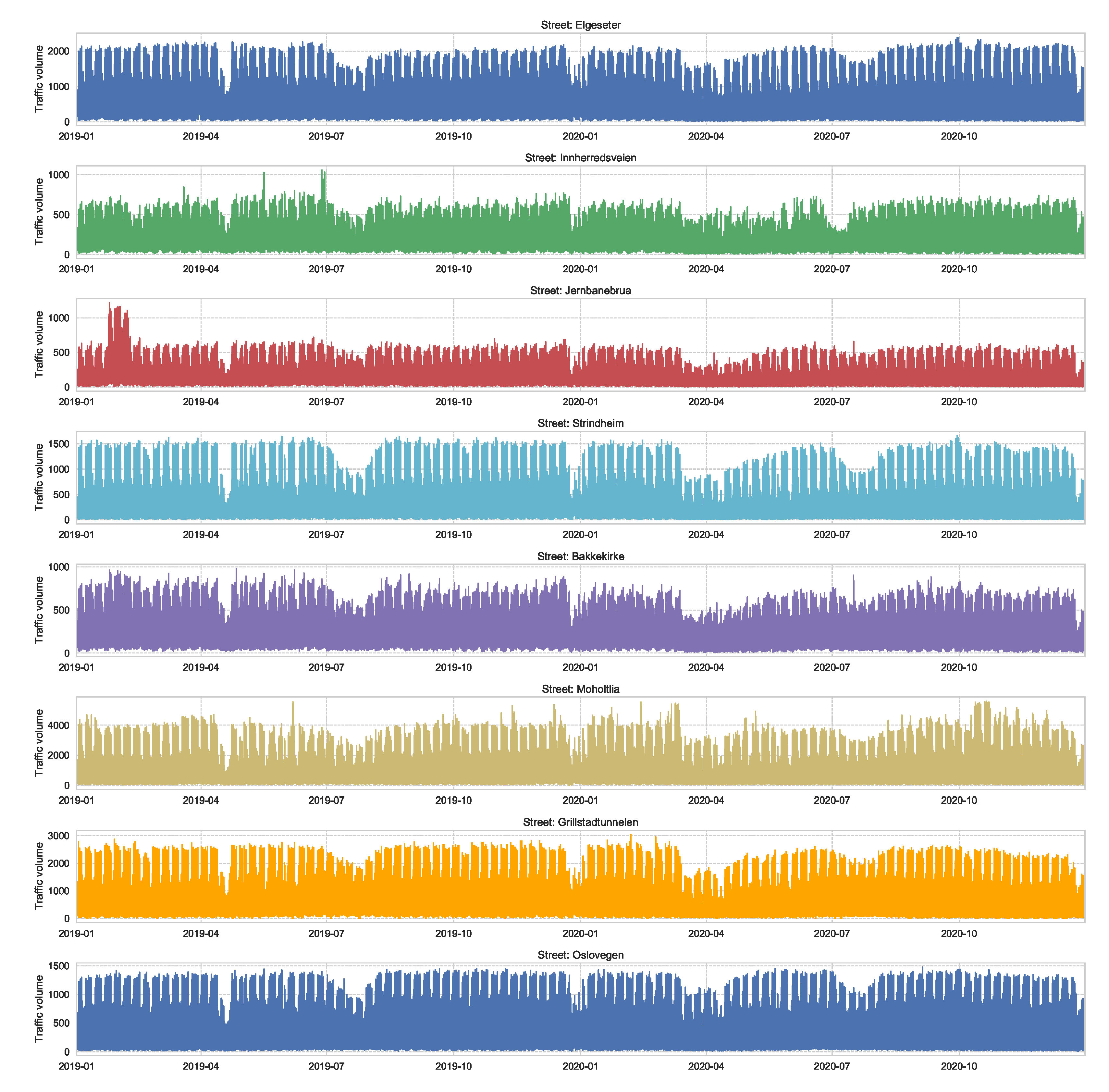 Sensors 21 08009 g0a3 550