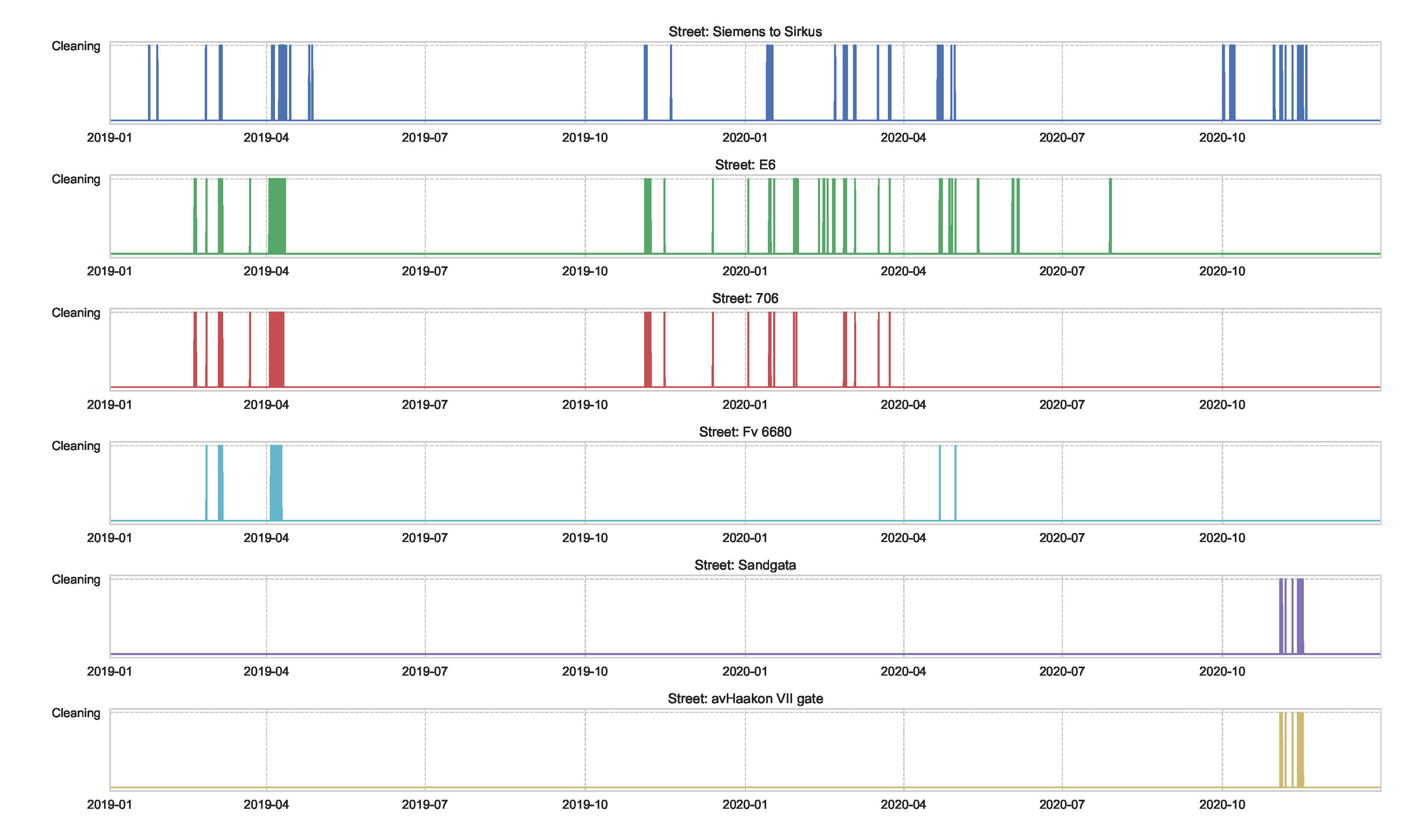 Sensors 21 08009 g0a4 550