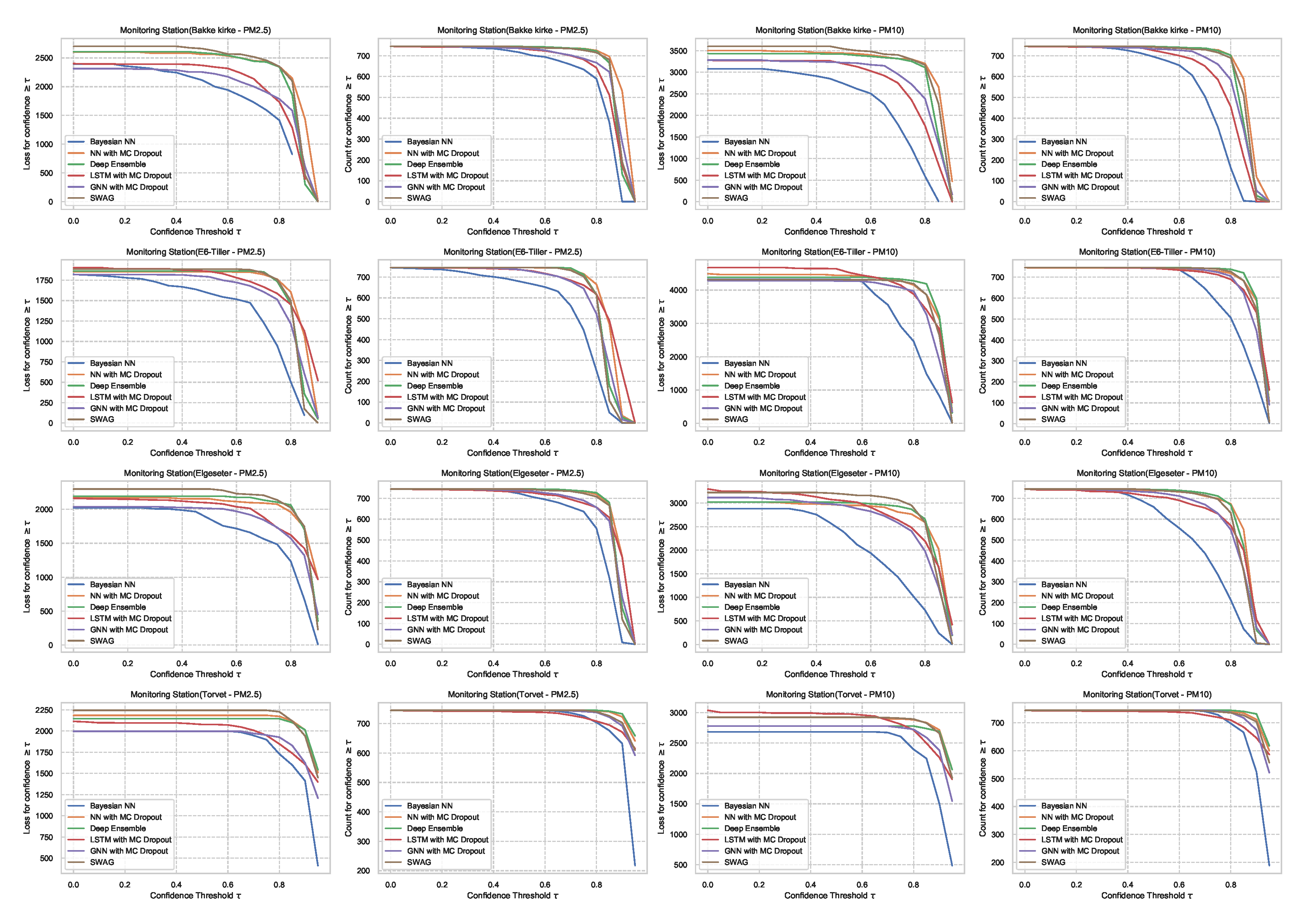 Sensors 21 08009 g0a5 550