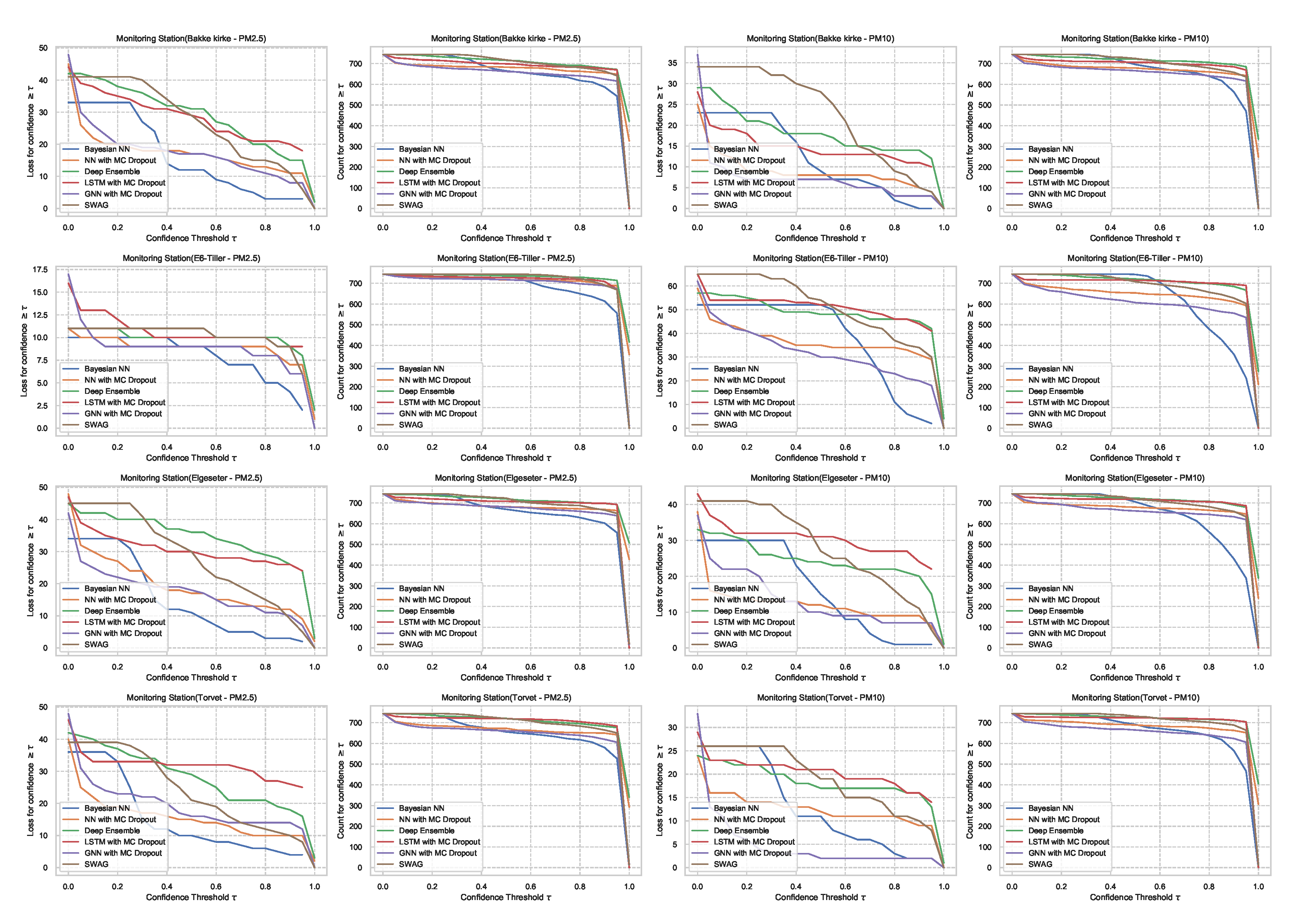Sensors 21 08009 g0a6 550