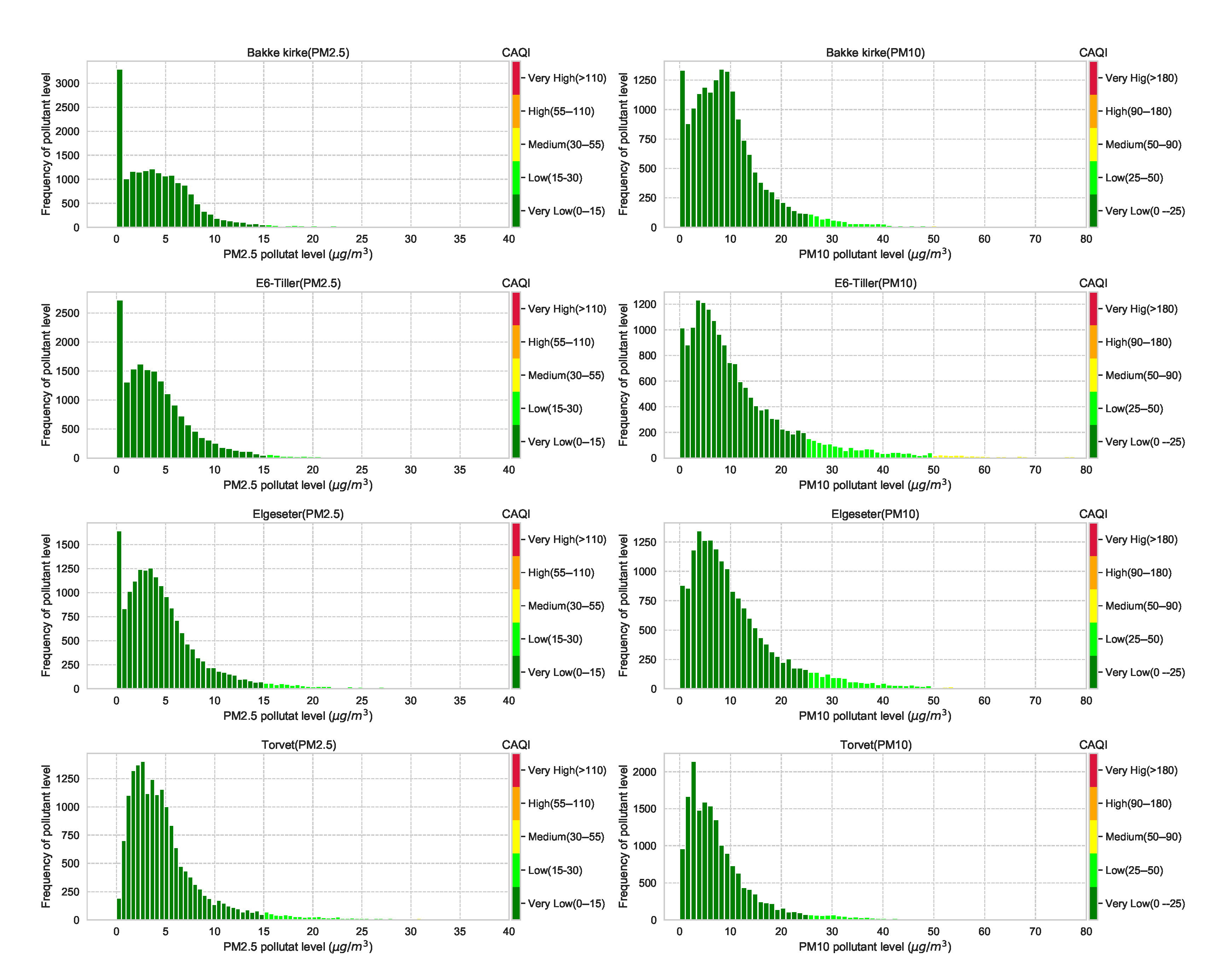 Sensors 21 08009 g0a7 550