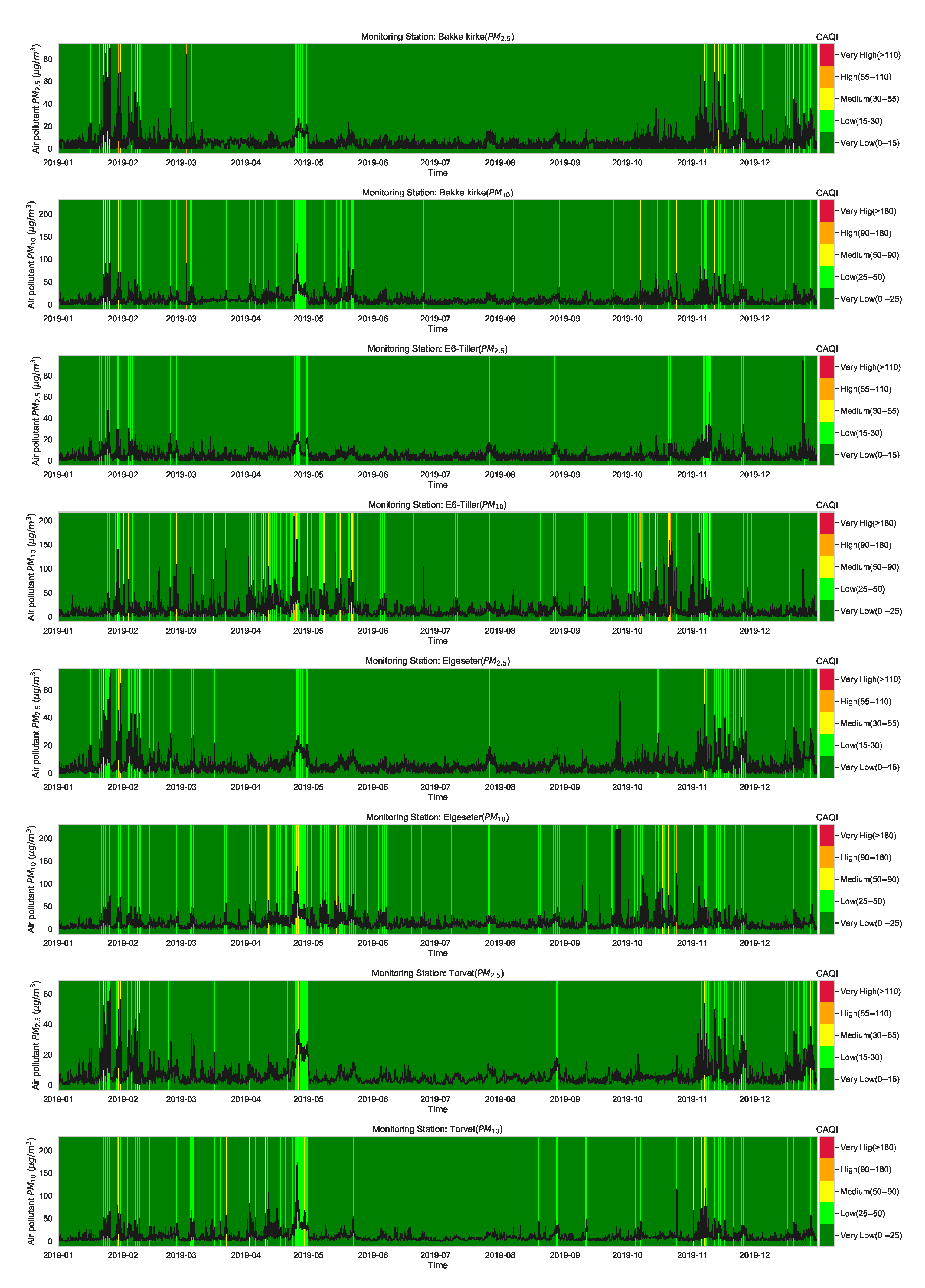 Sensors 21 08009 g0a8 550