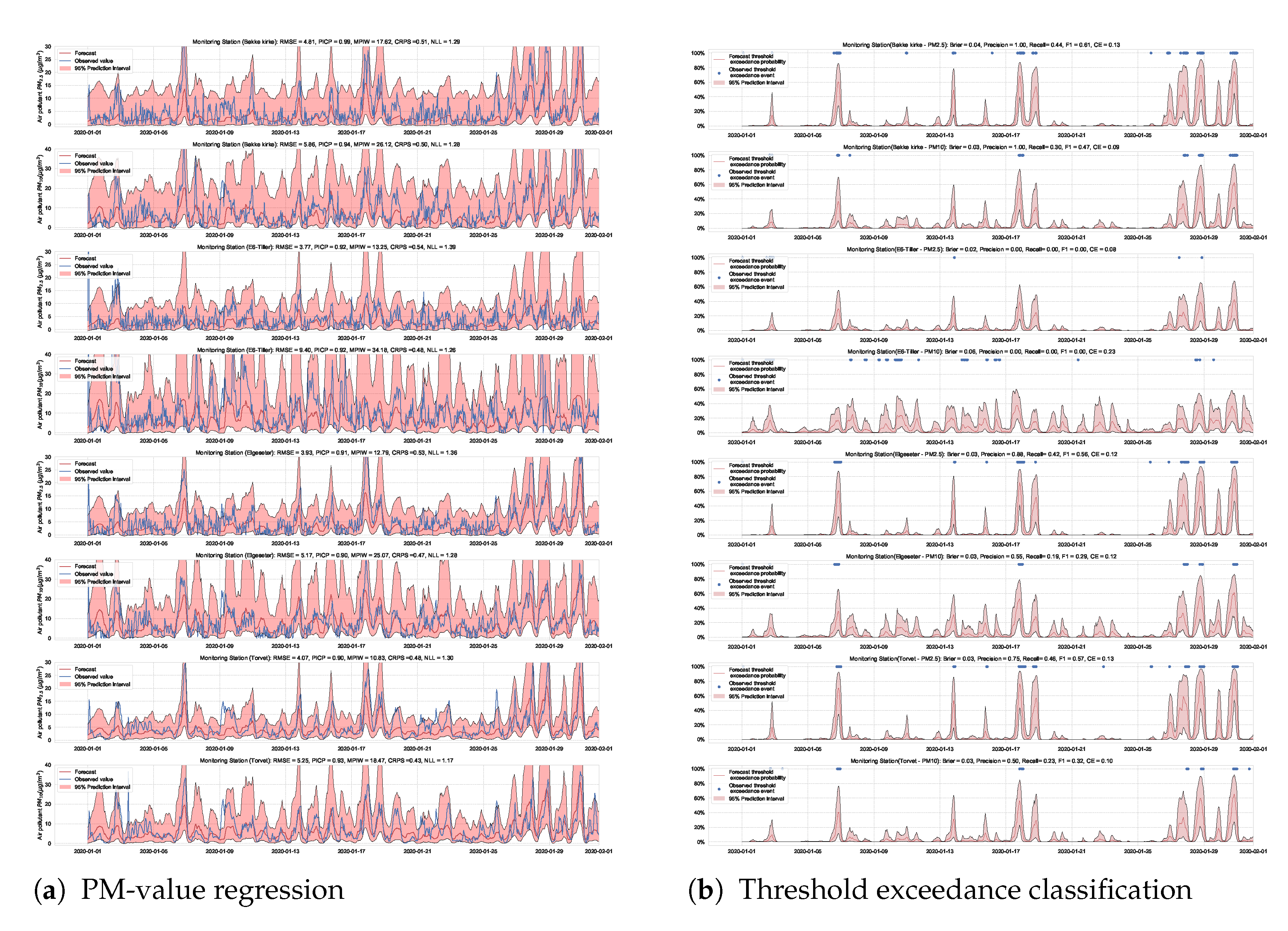 Sensors 21 08009 g0a9 550