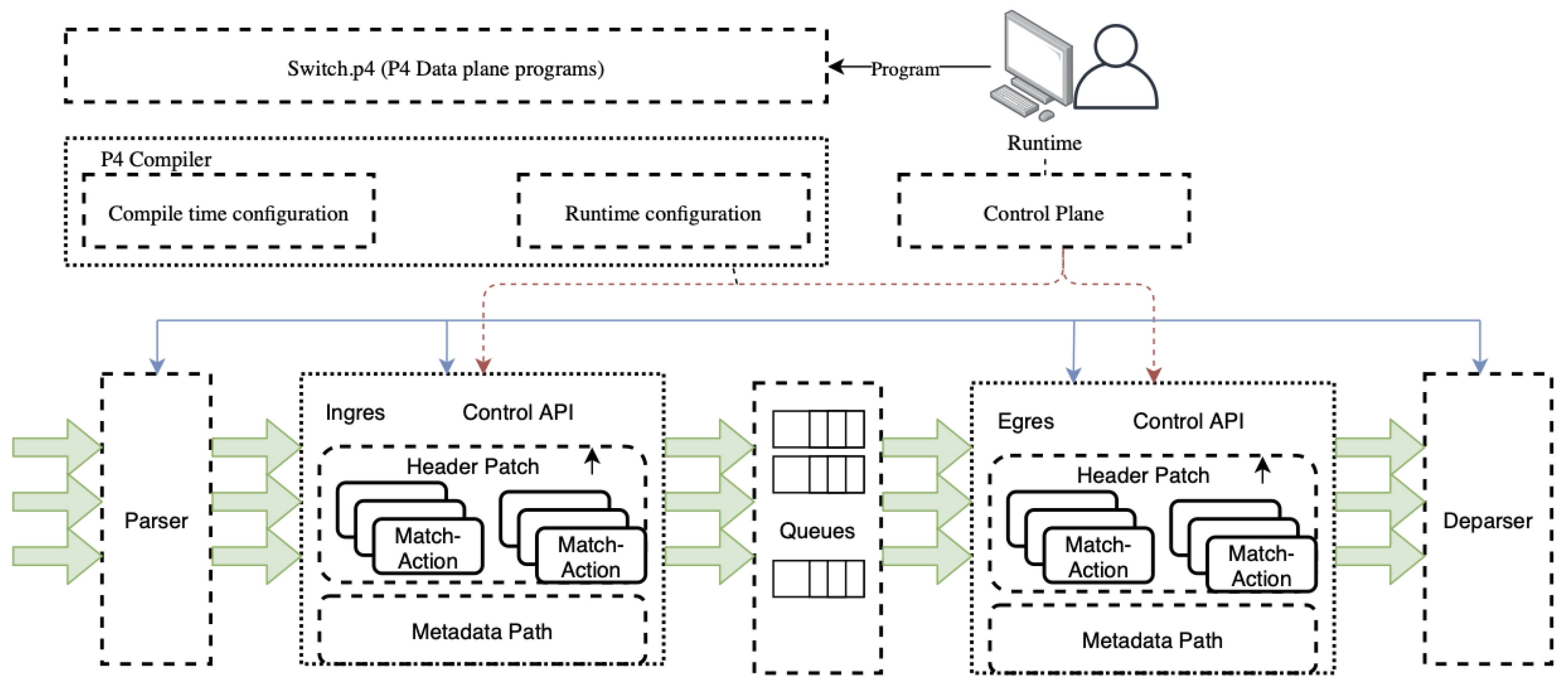 Sensors 21 08010 g003 550