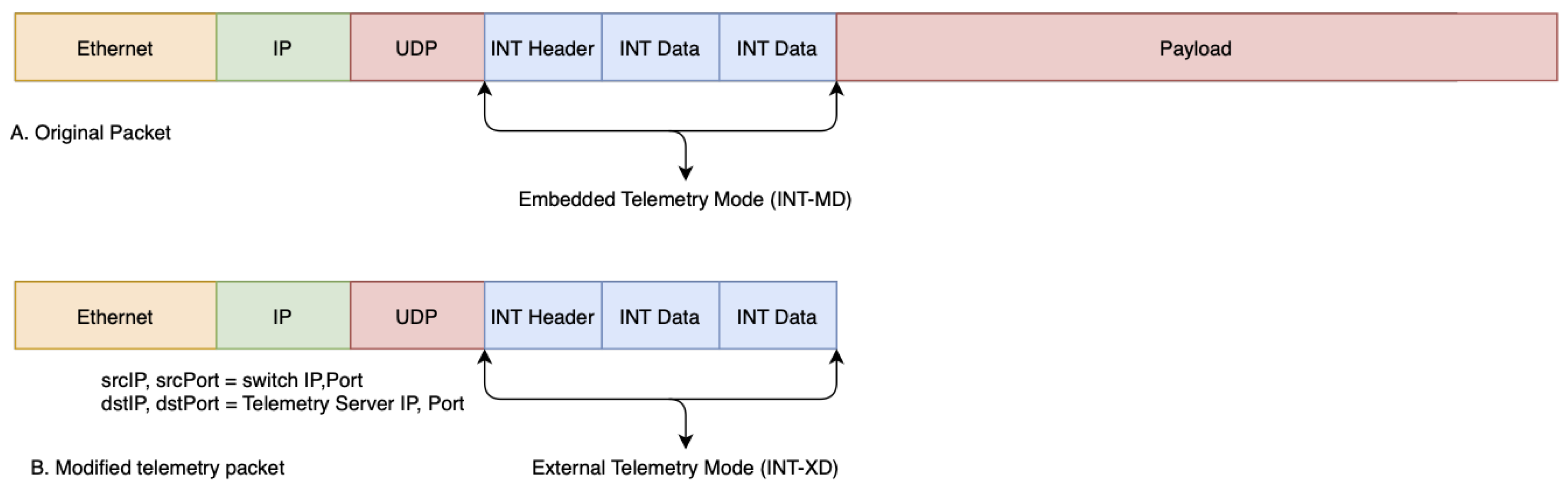 Sensors 21 08010 g004 550