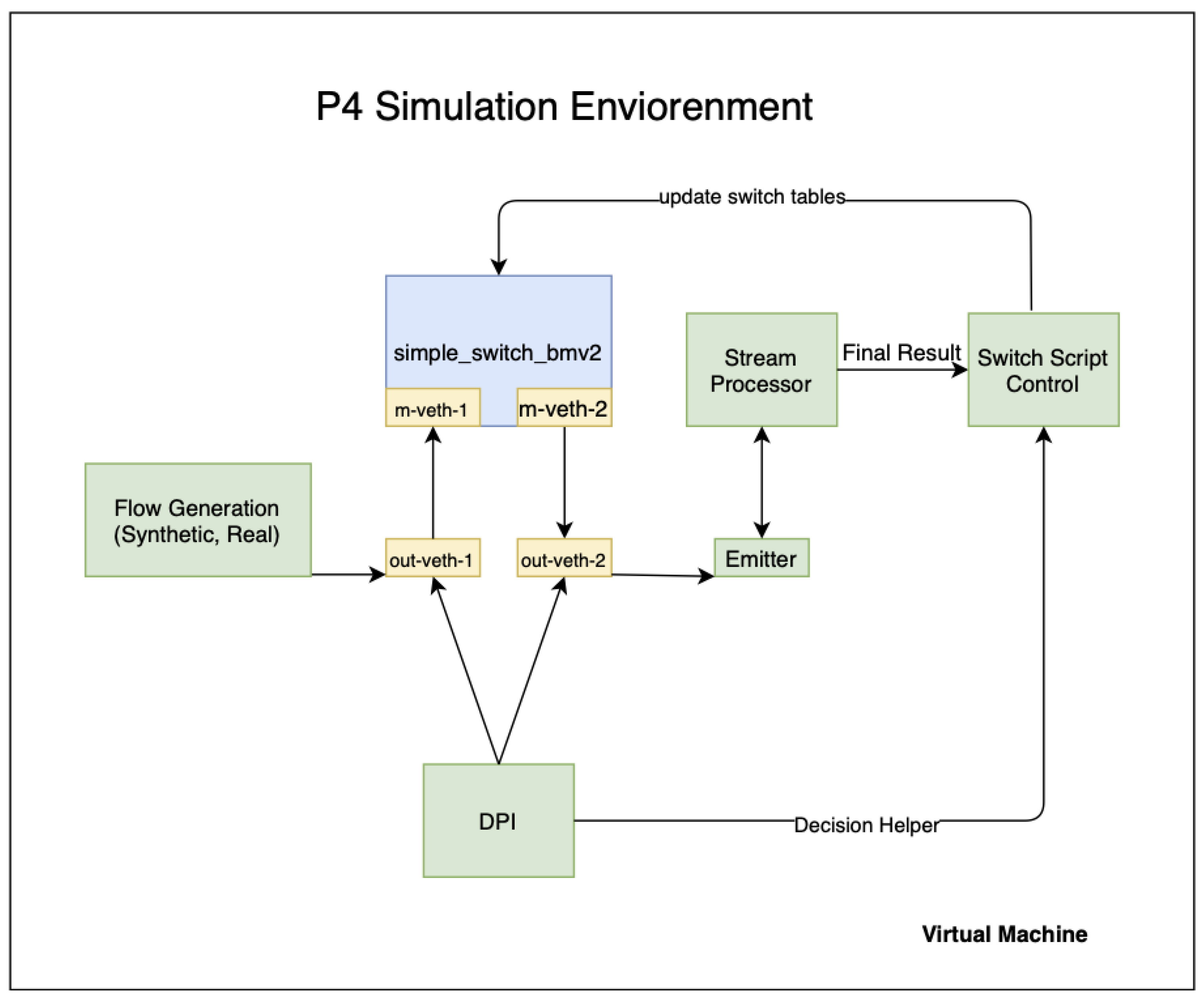 Sensors 21 08010 g006 550