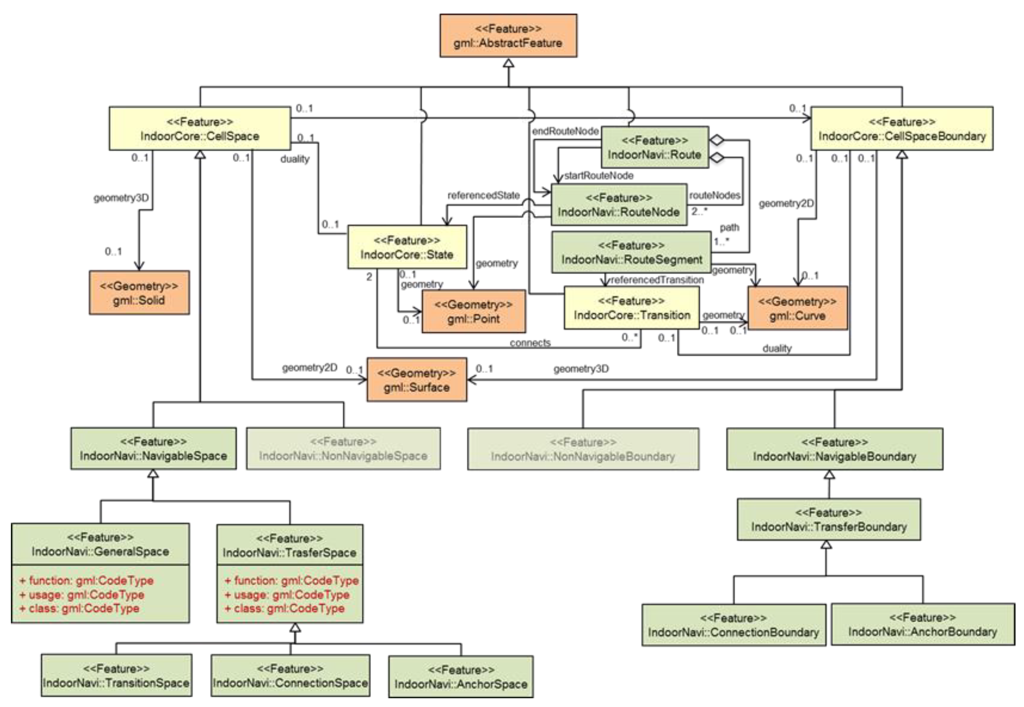 Sensors 21 08011 g002 550