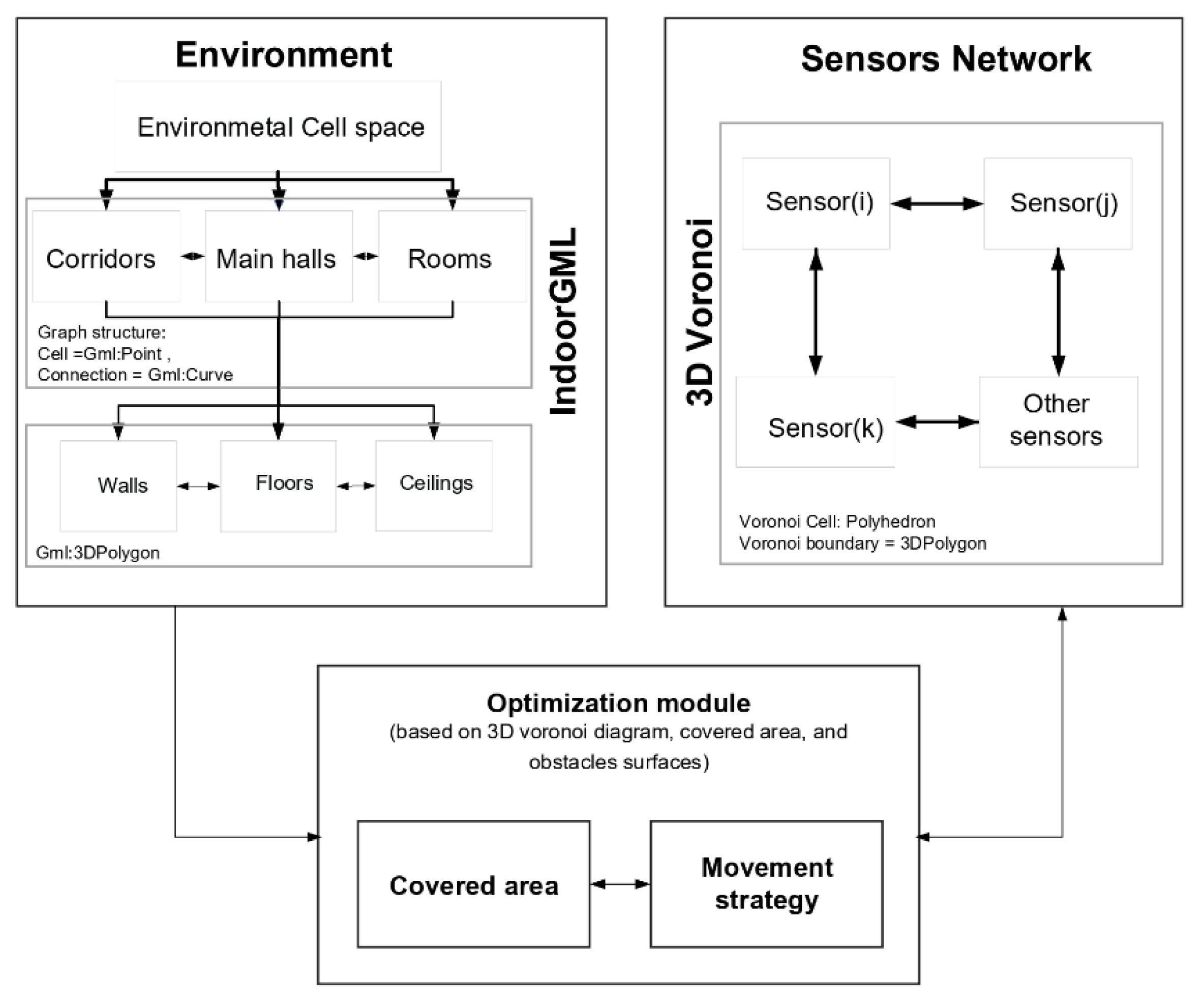 Sensors 21 08011 g003 550
