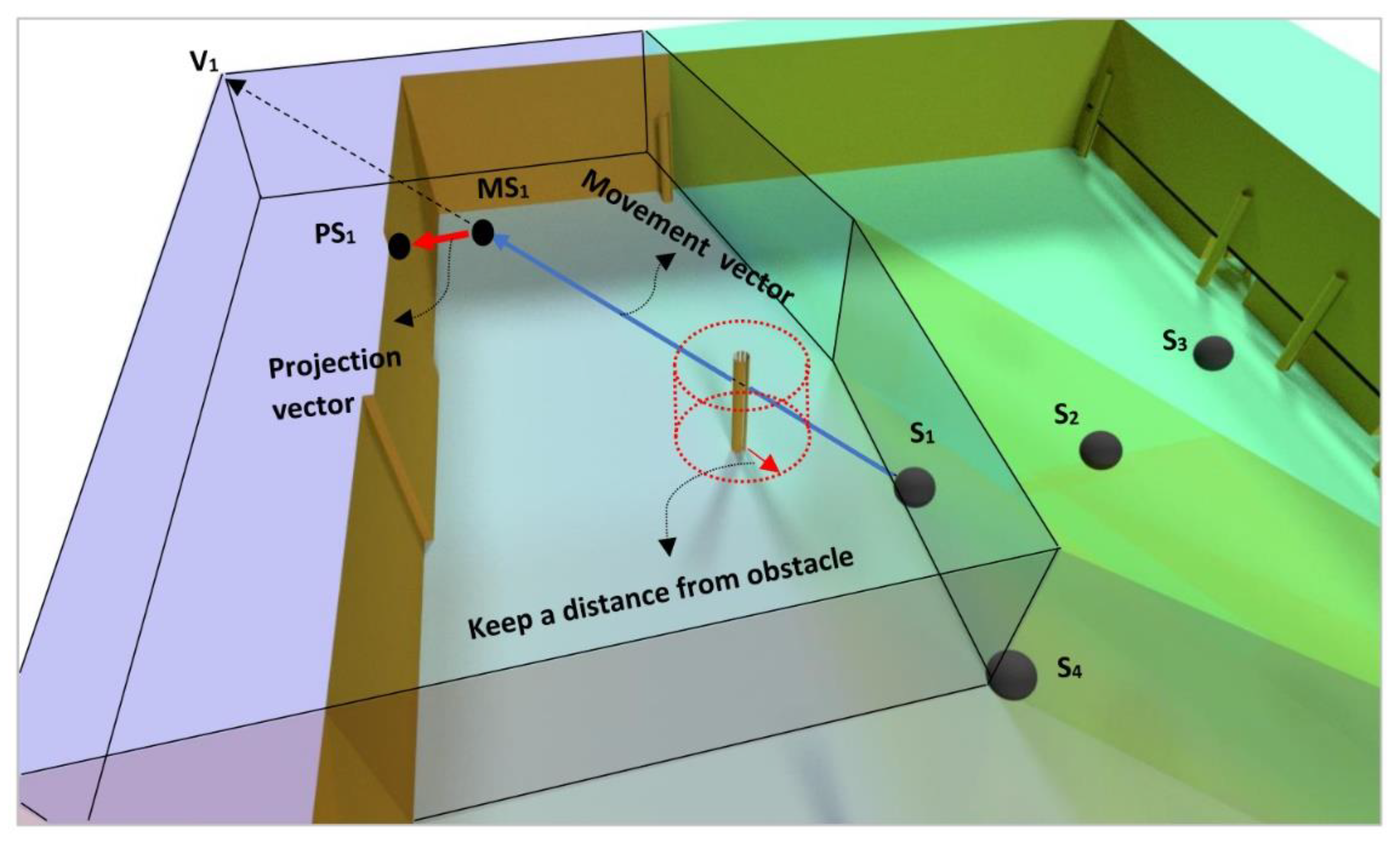 Sensors 21 08011 g005 550