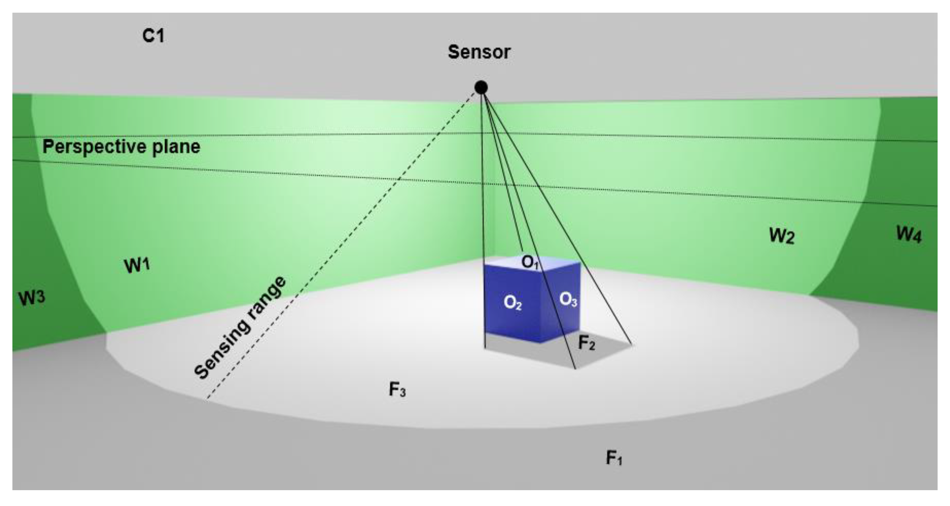 Sensors 21 08011 g006 550
